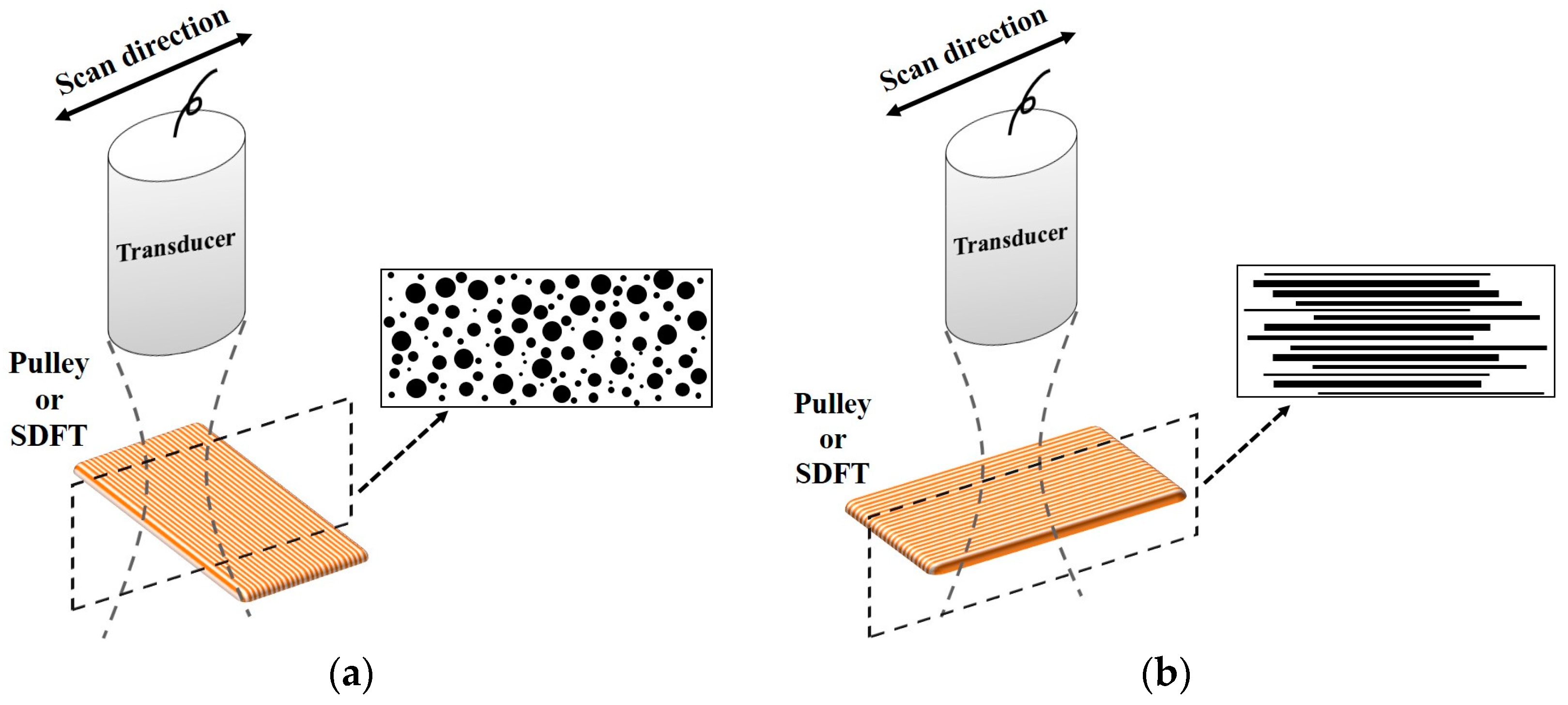 Sensors 17 00107 g009
