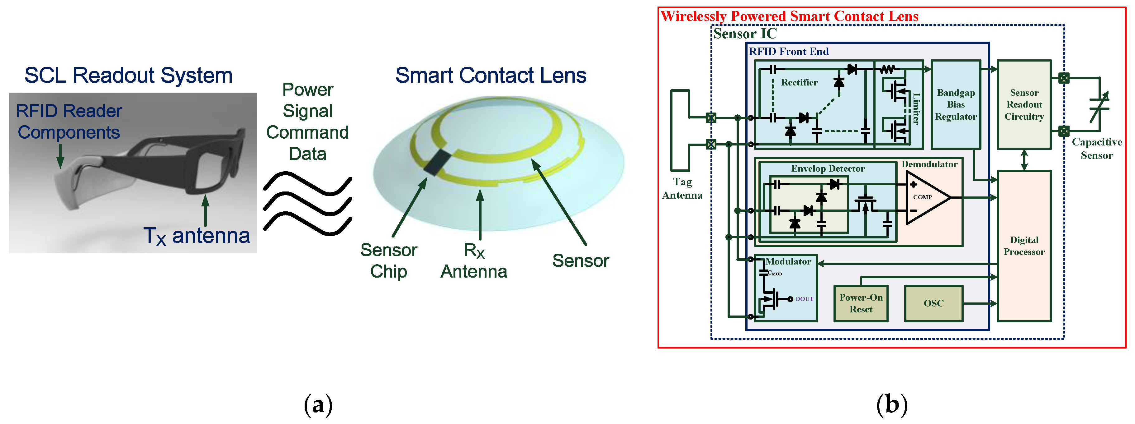 Sensors 17 00108 g001