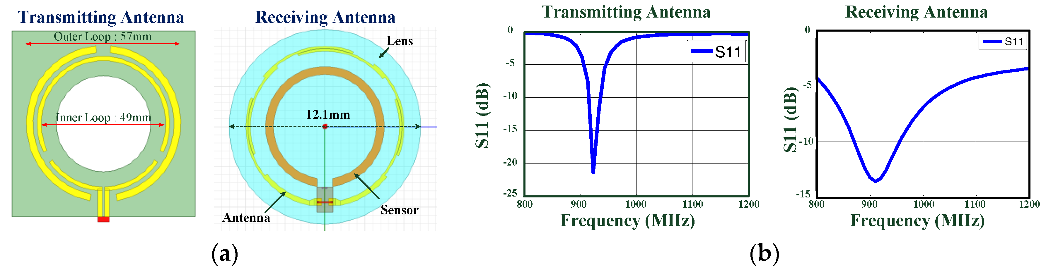 Sensors 17 00108 g002