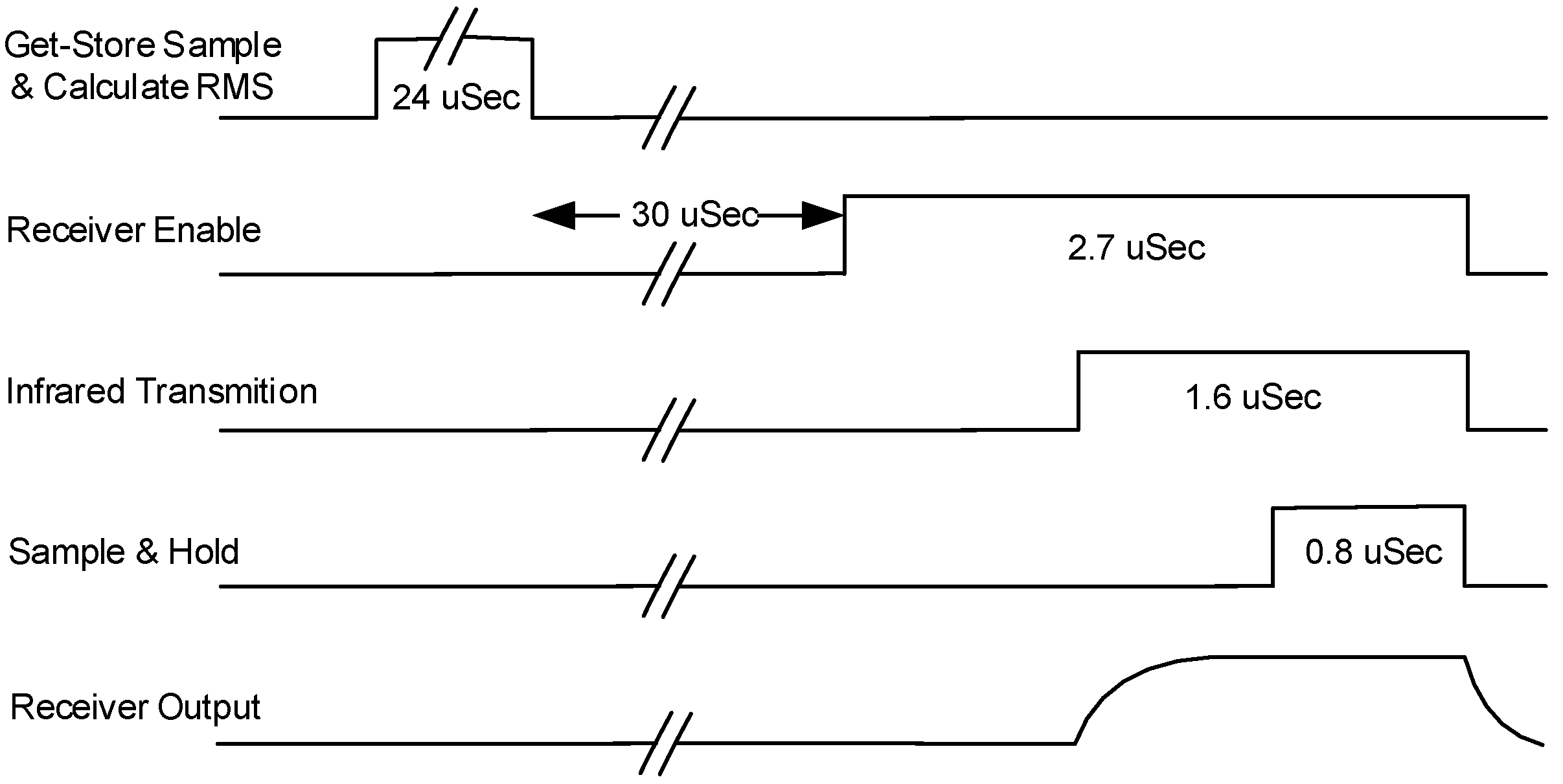 Sensors 17 00110 g003