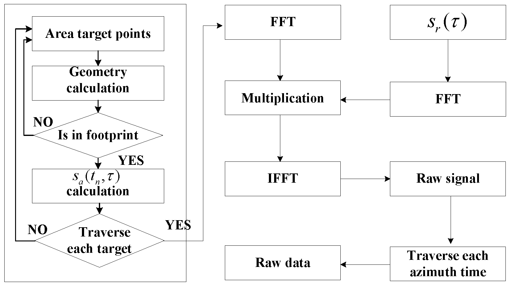 Sensors 17 00113 g001
