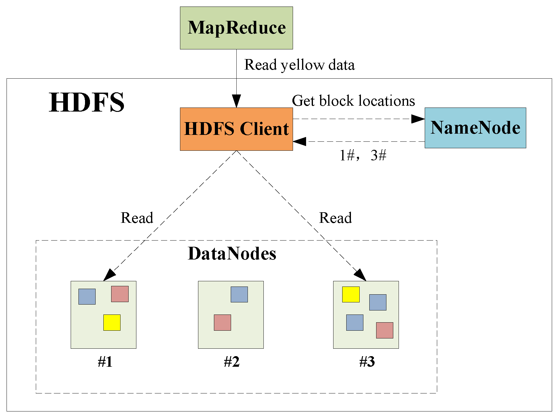 Sensors 17 00113 g003
