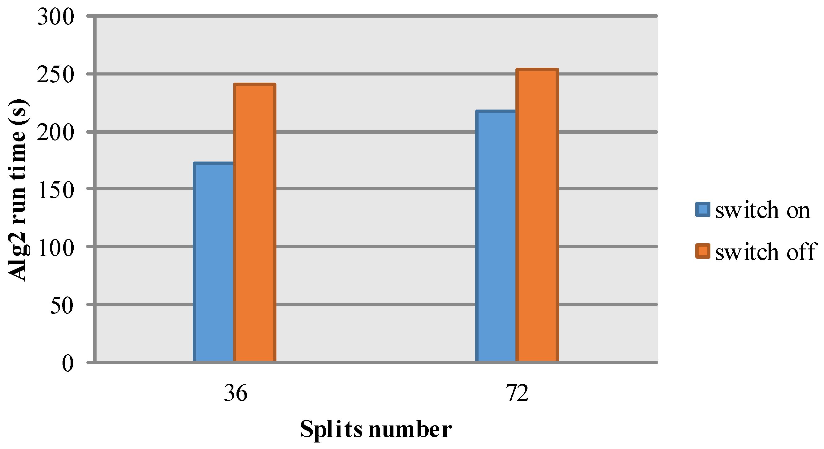 Sensors 17 00113 g009