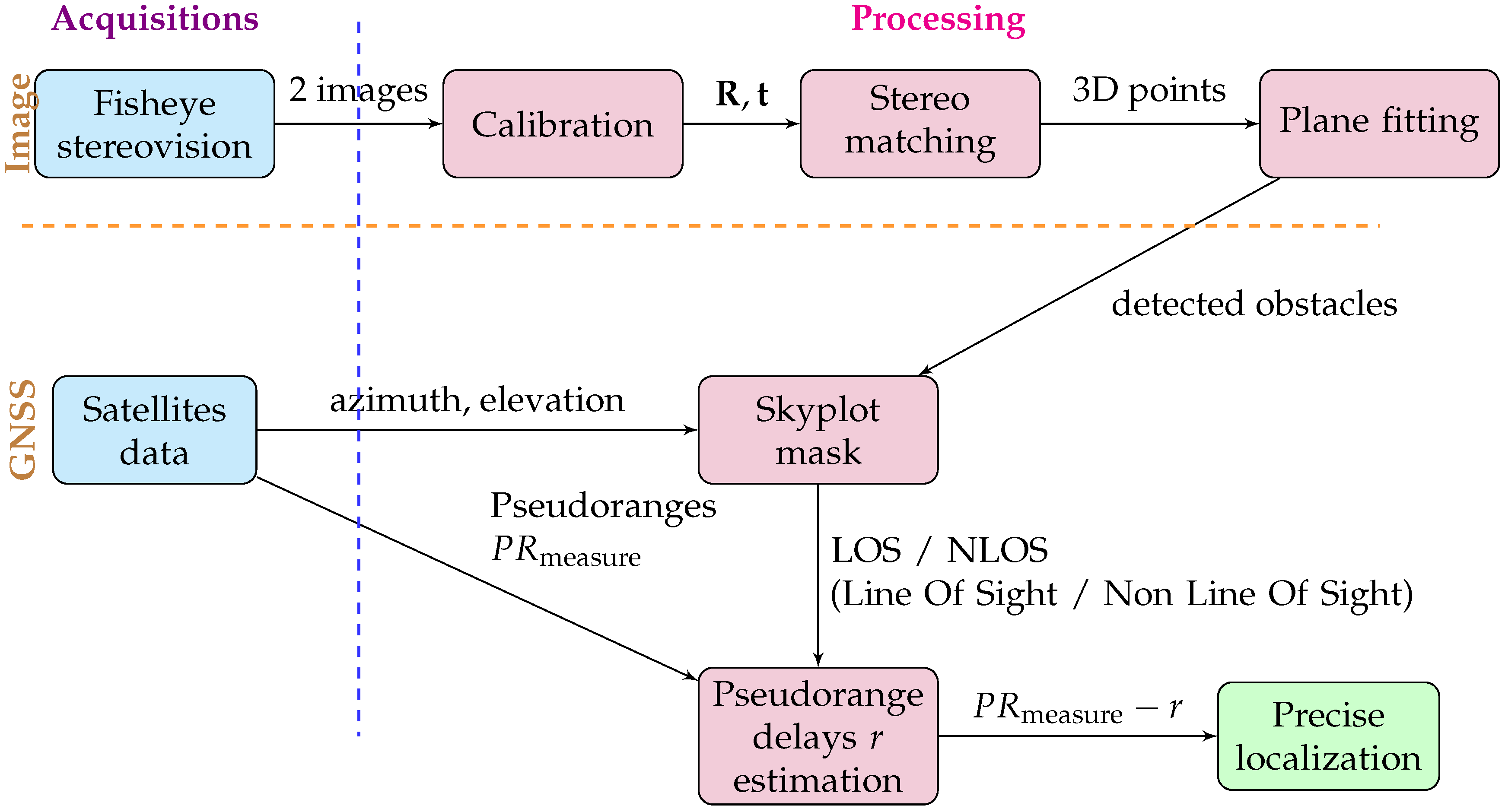 Sensors 17 00119 g002