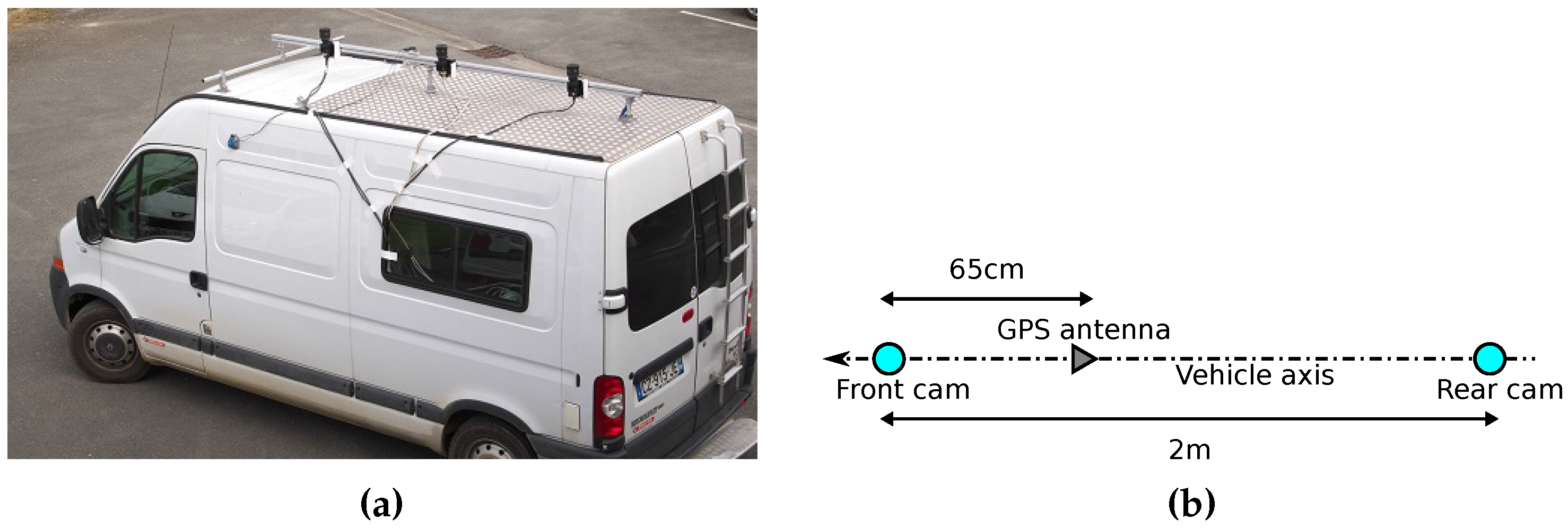Sensors 17 00119 g004