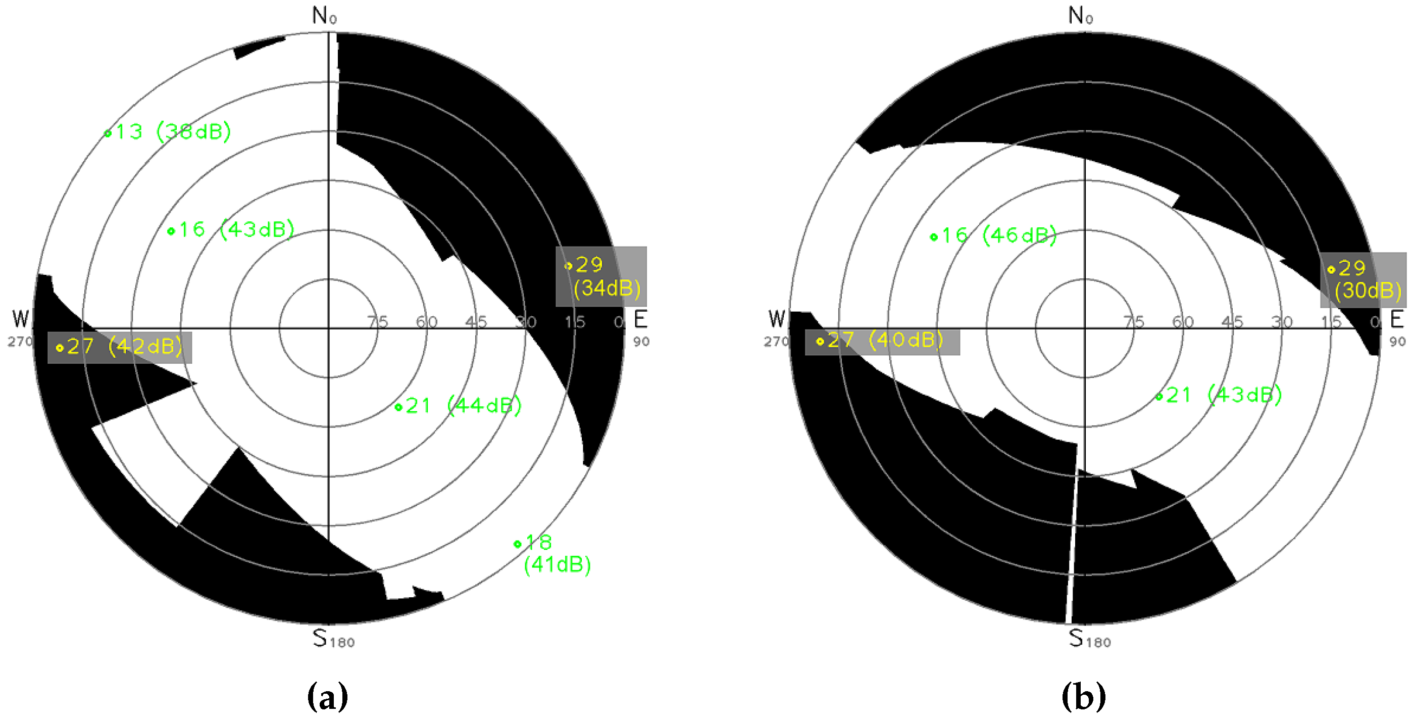 Sensors 17 00119 g014
