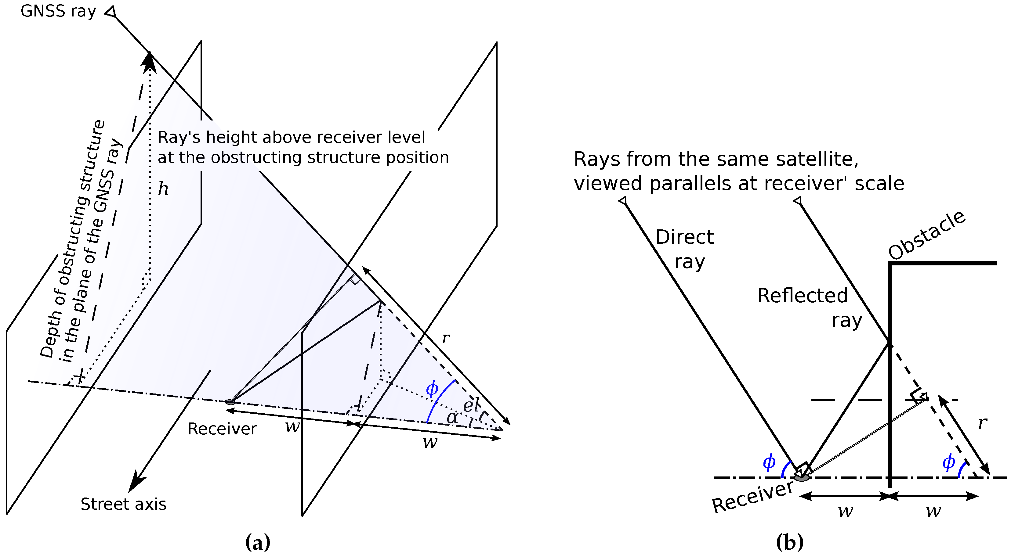 Sensors 17 00119 g015