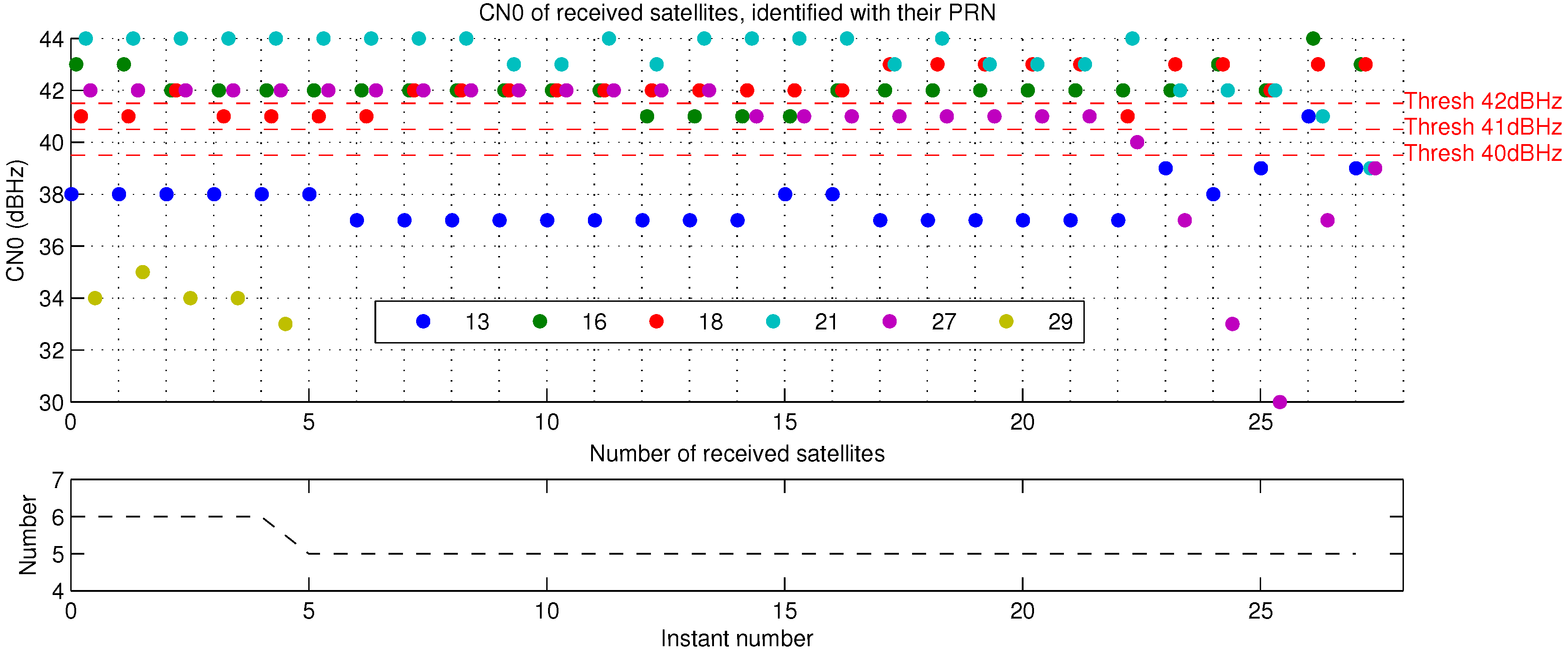 Sensors 17 00119 g017