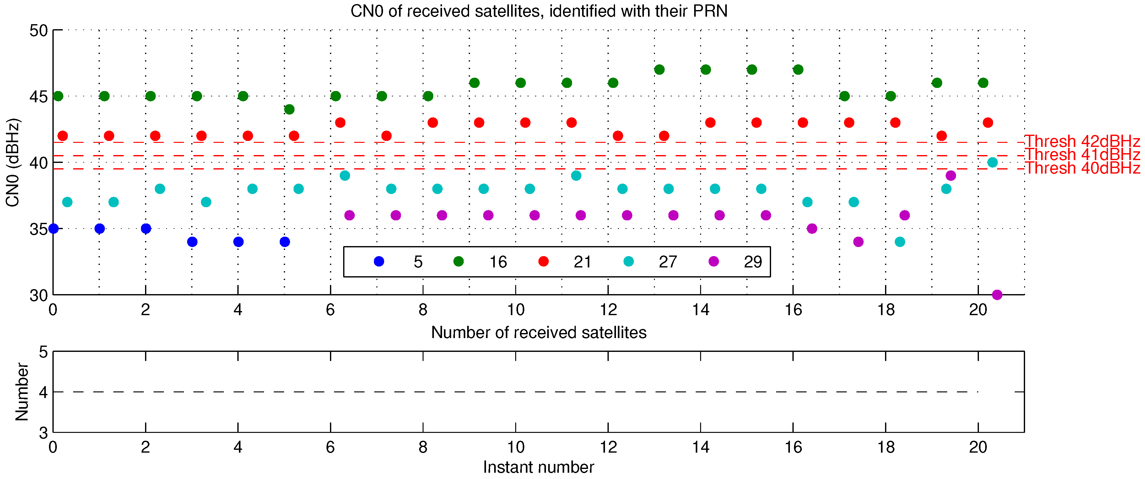 Sensors 17 00119 g018
