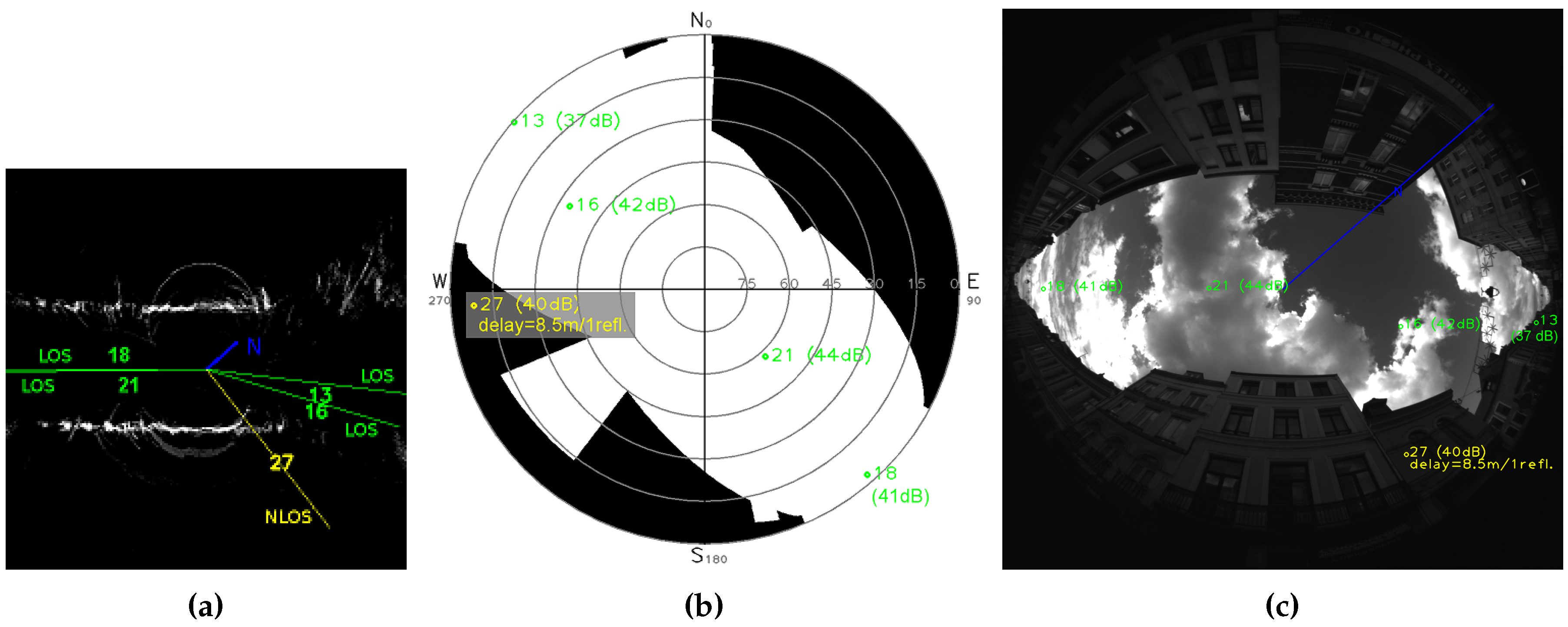 Sensors 17 00119 g019