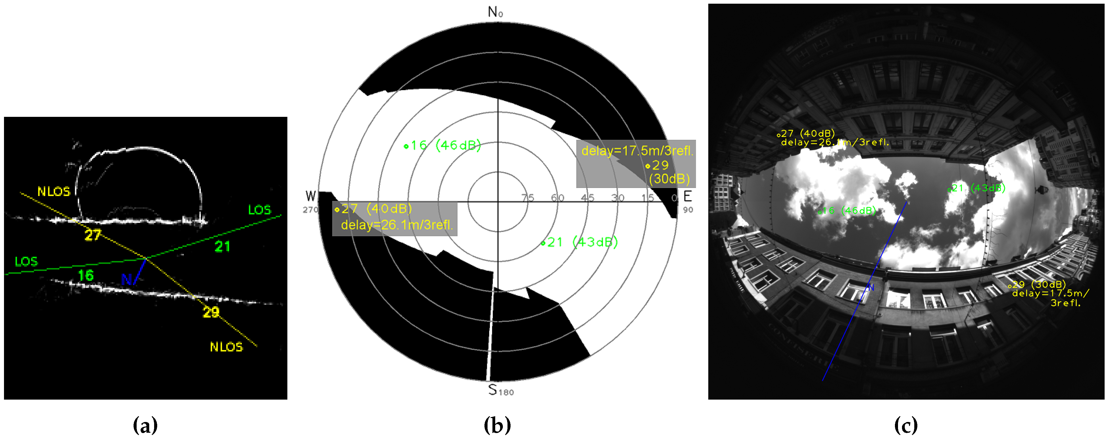 Sensors 17 00119 g020