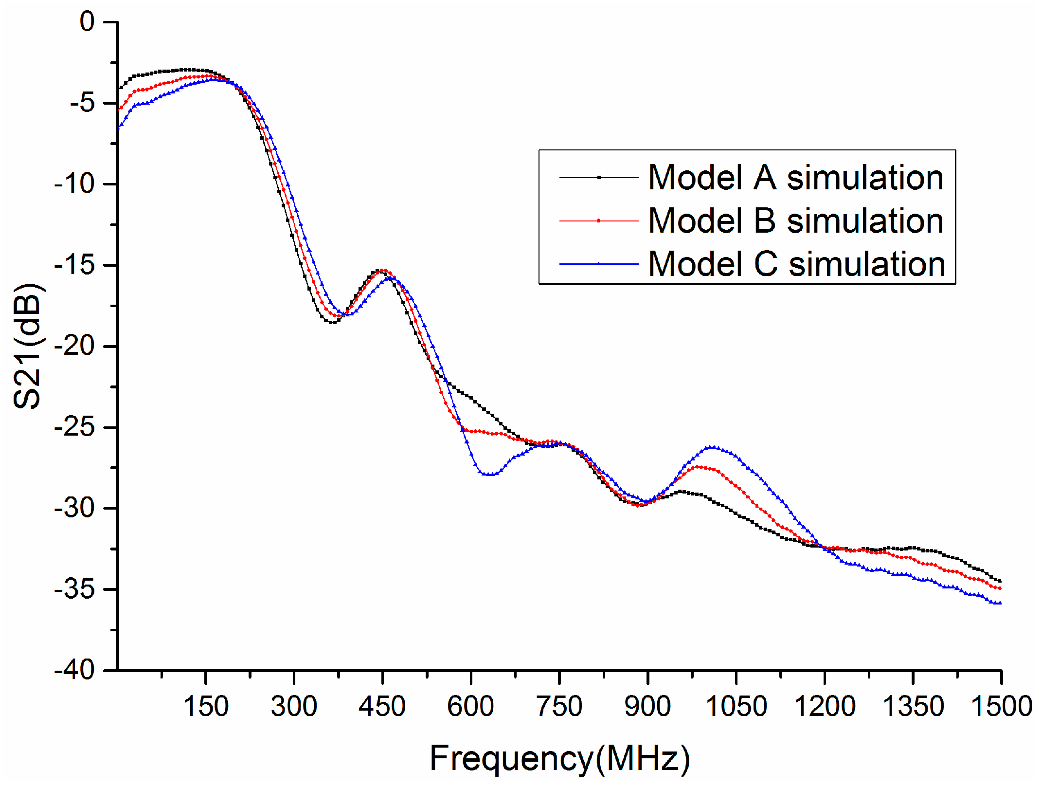 Sensors 17 00125 g002