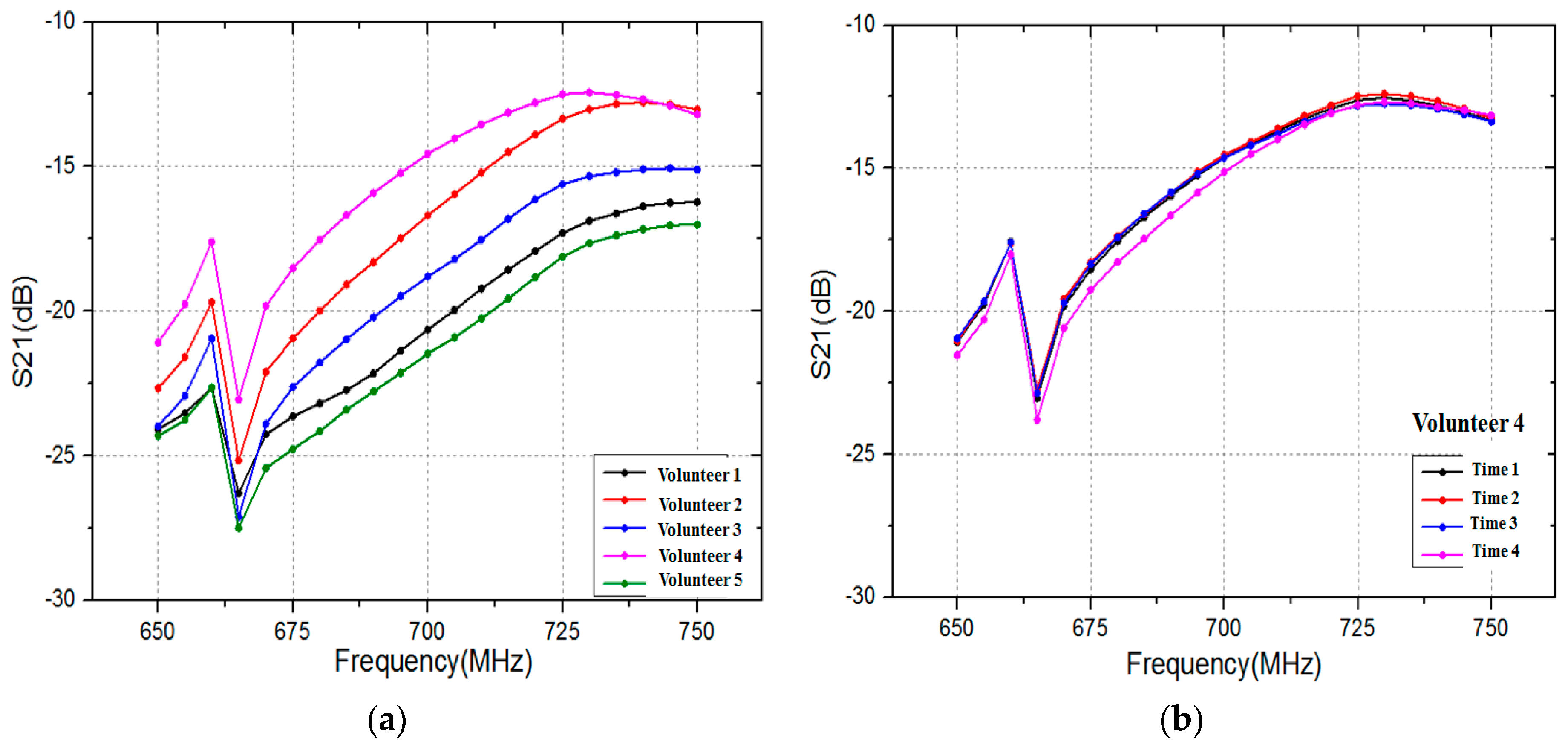 Sensors 17 00125 g008