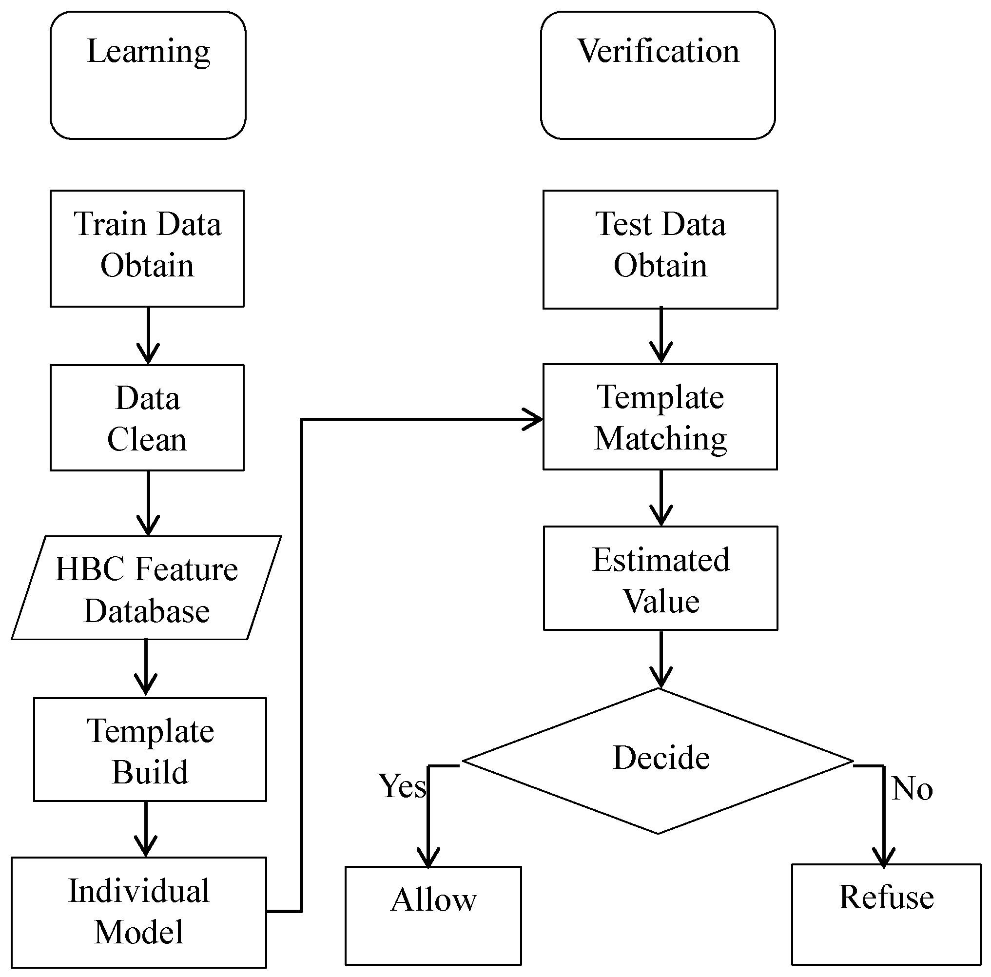 Sensors 17 00125 g009