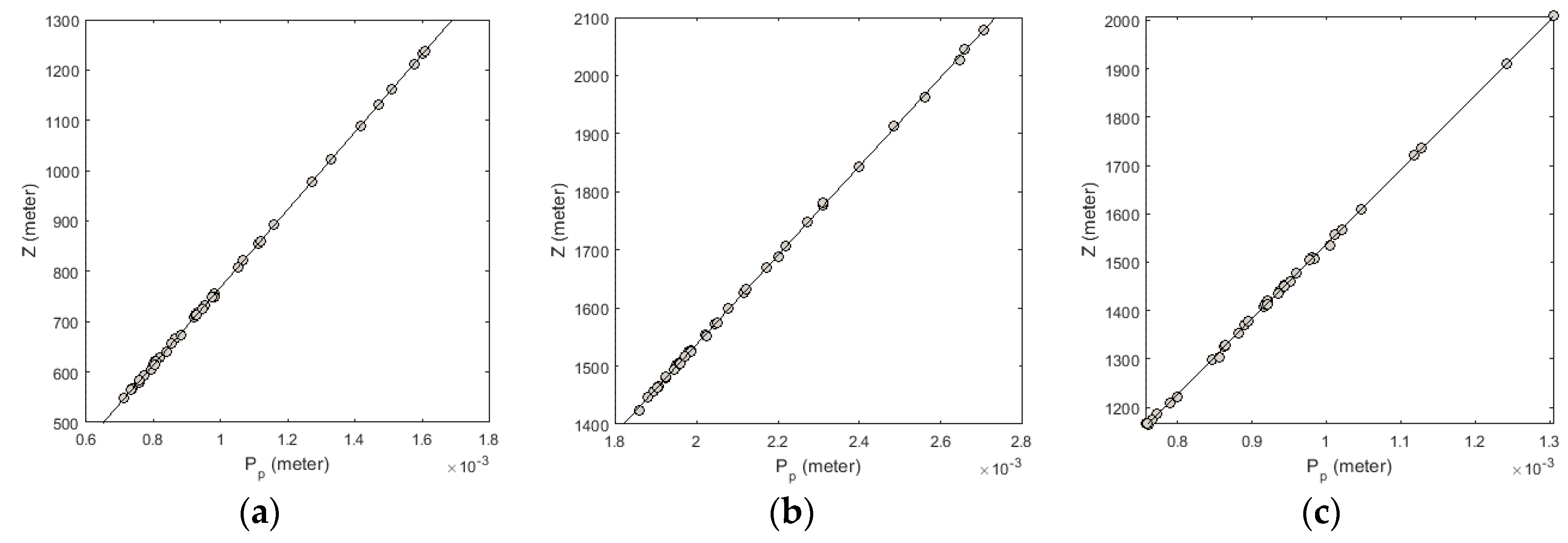 Sensors 17 00129 g010