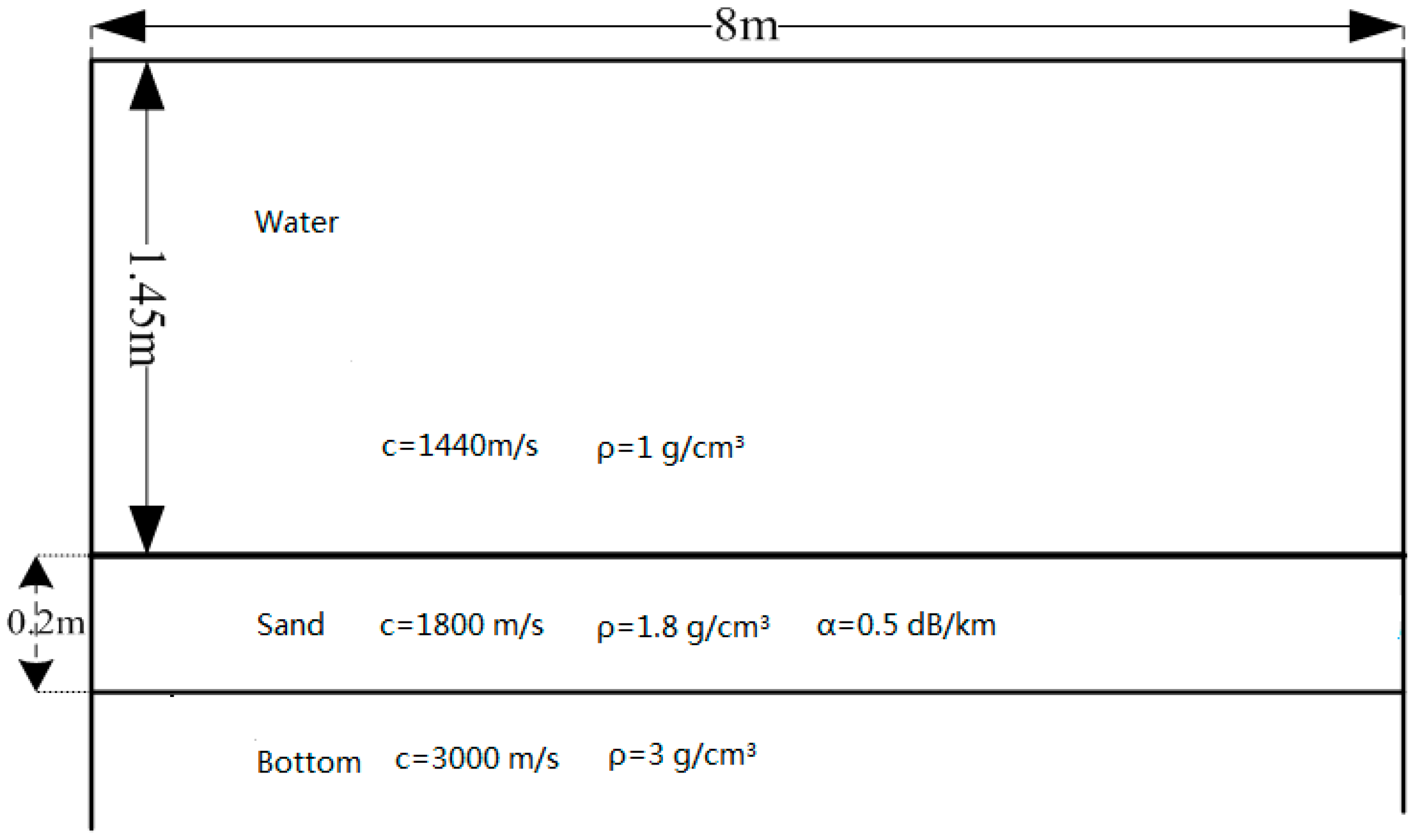 Sensors 17 00133 g003