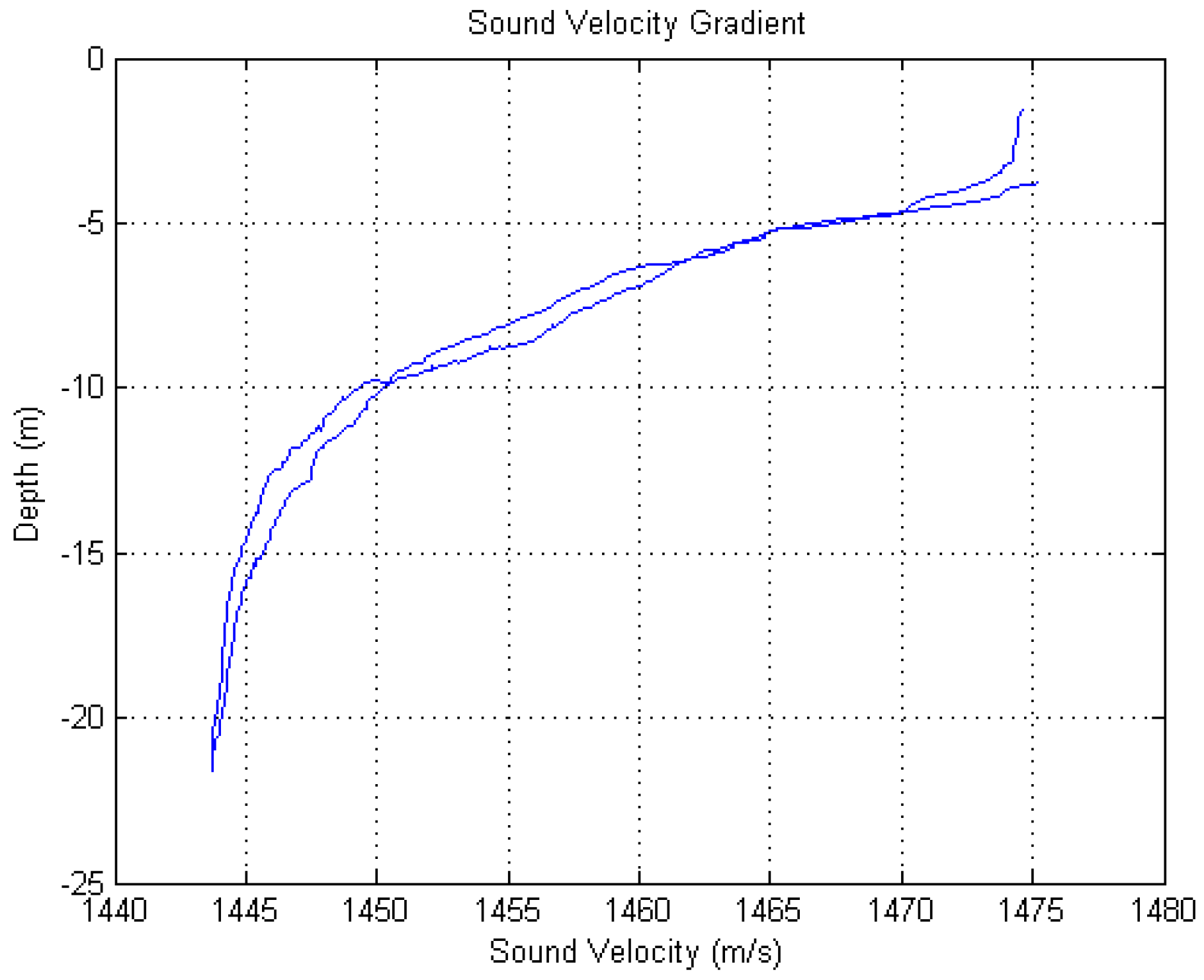 Sensors 17 00133 g007