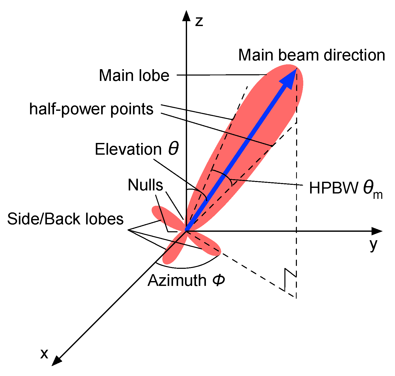 Sensors 17 00134 g001