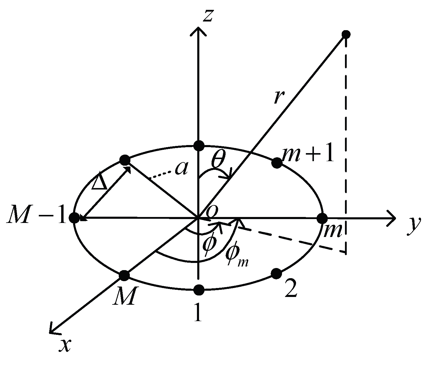 Sensors 17 00134 g002