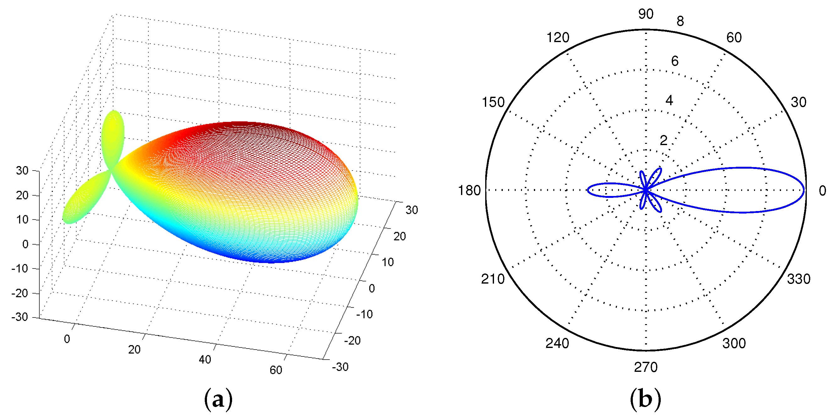 Sensors 17 00134 g003