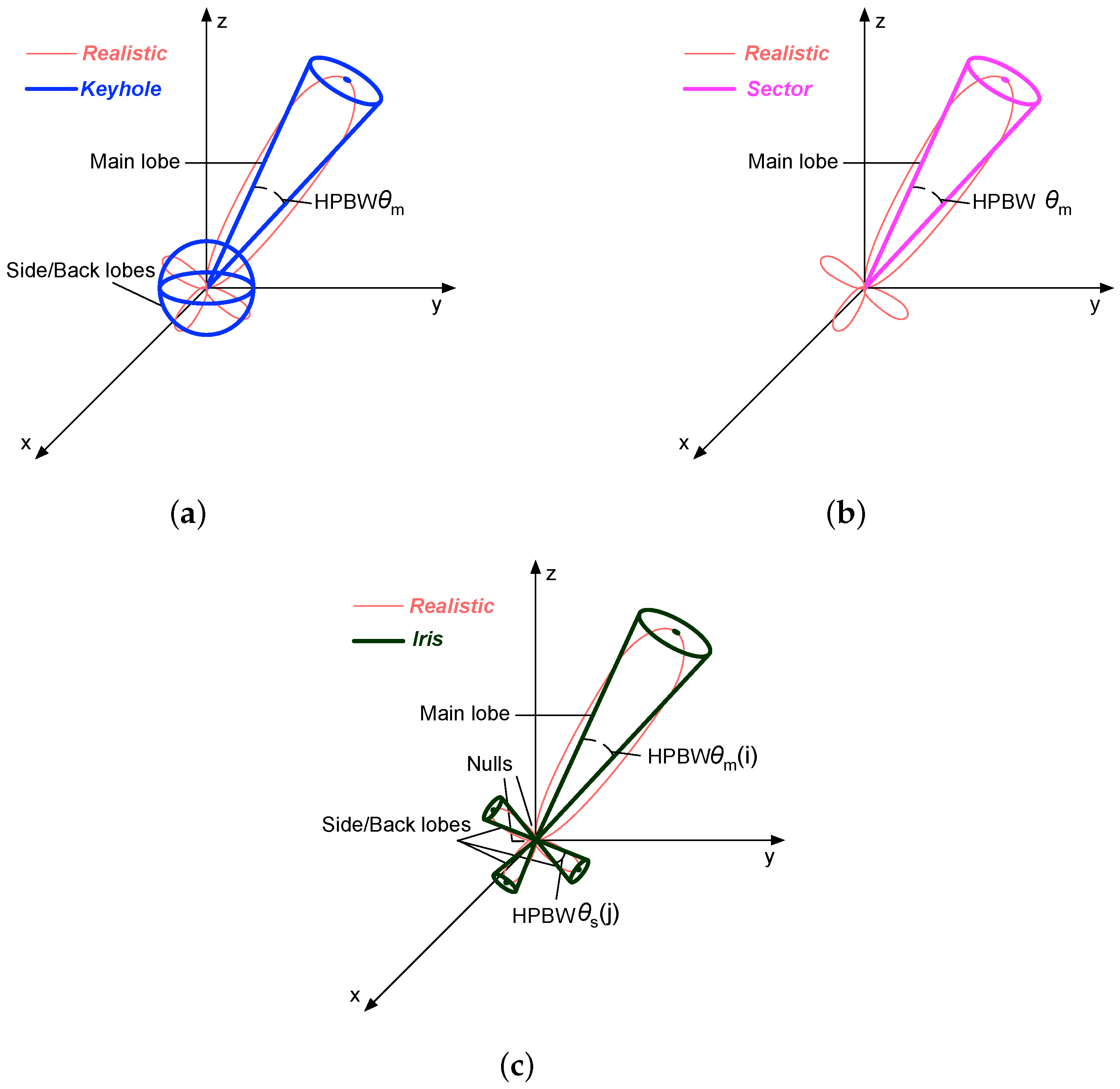Sensors 17 00134 g006