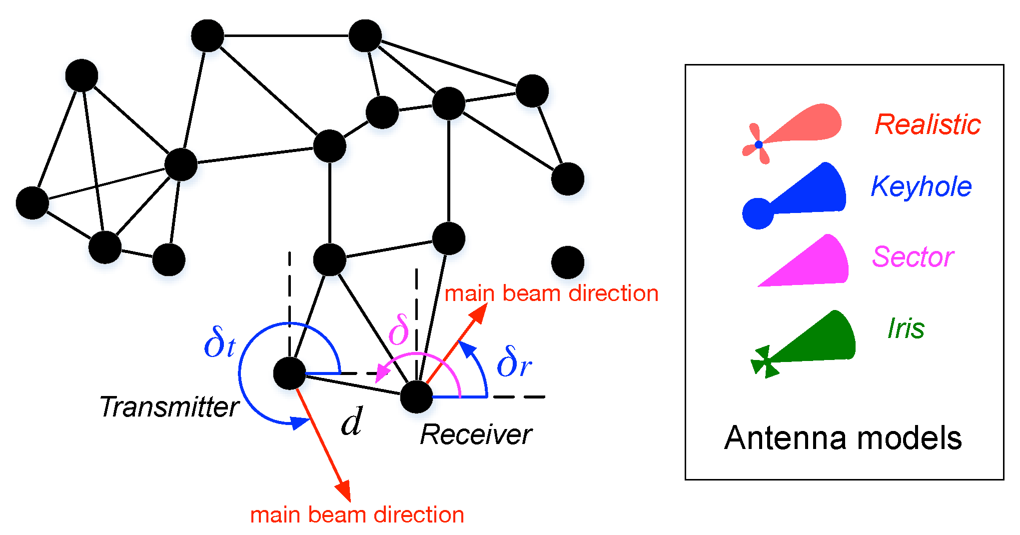Sensors 17 00134 g007