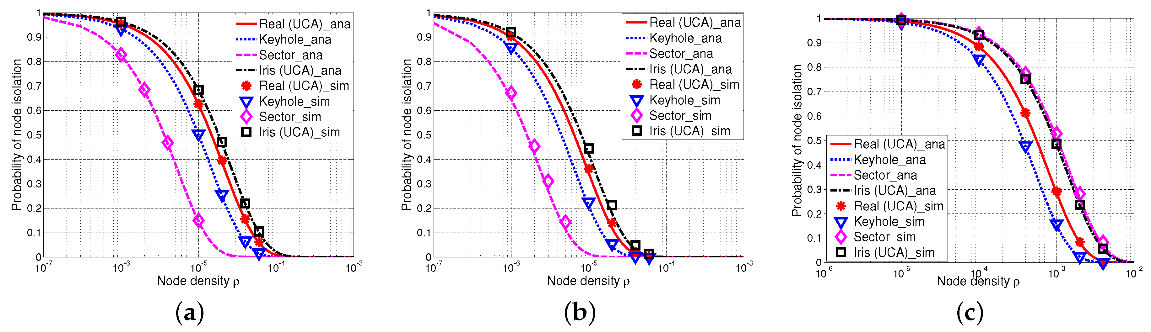 Sensors 17 00134 g008