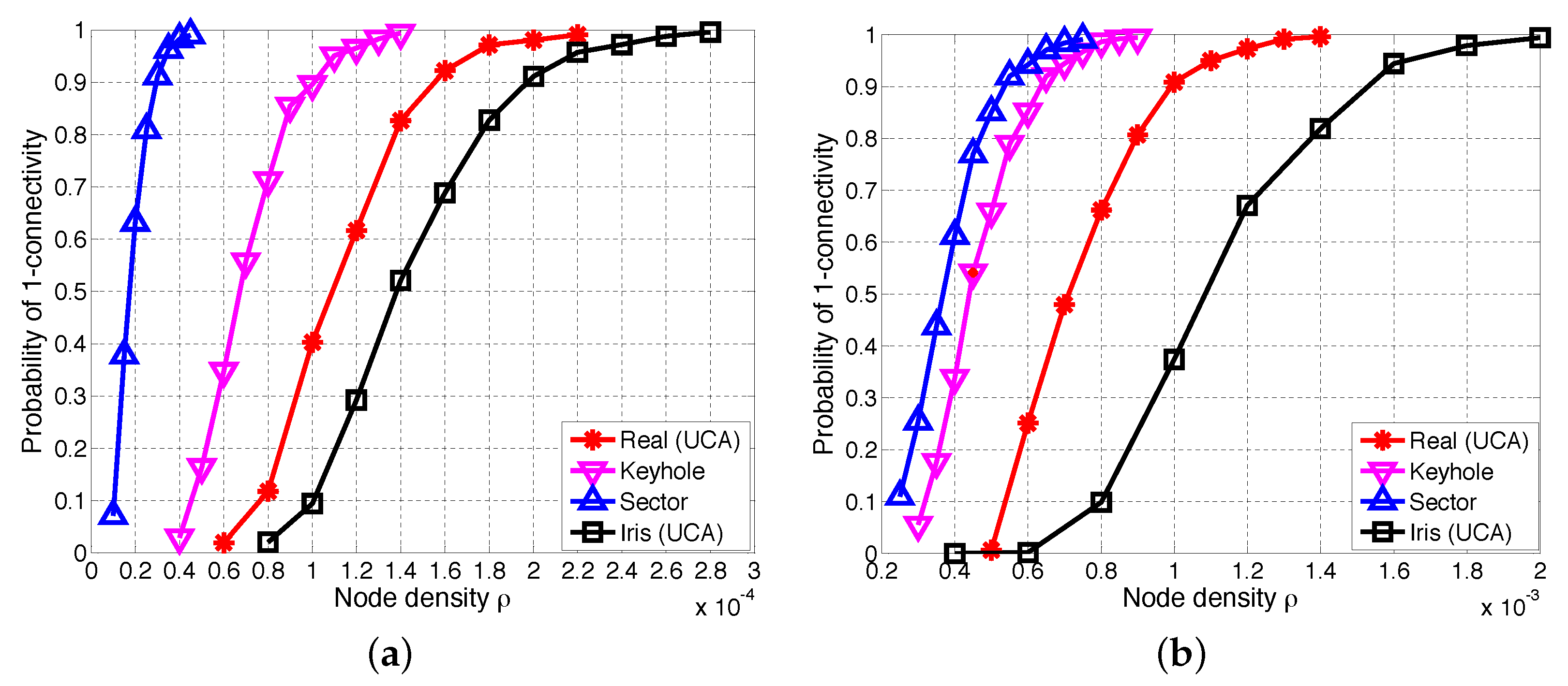Sensors 17 00134 g010