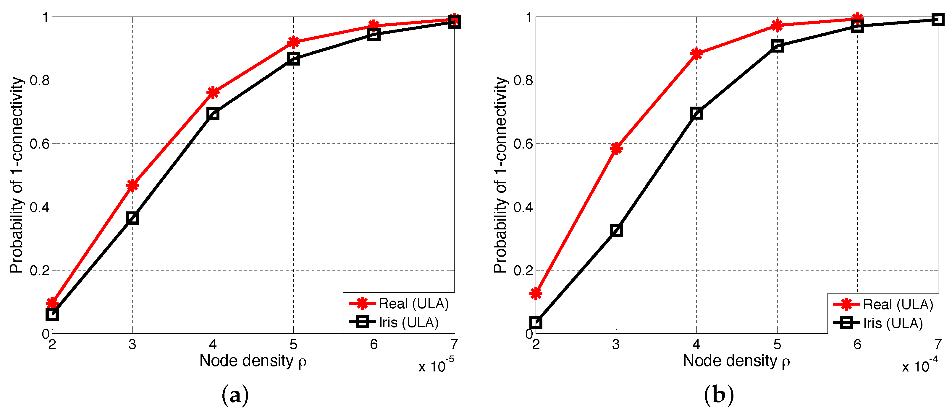 Sensors 17 00134 g011