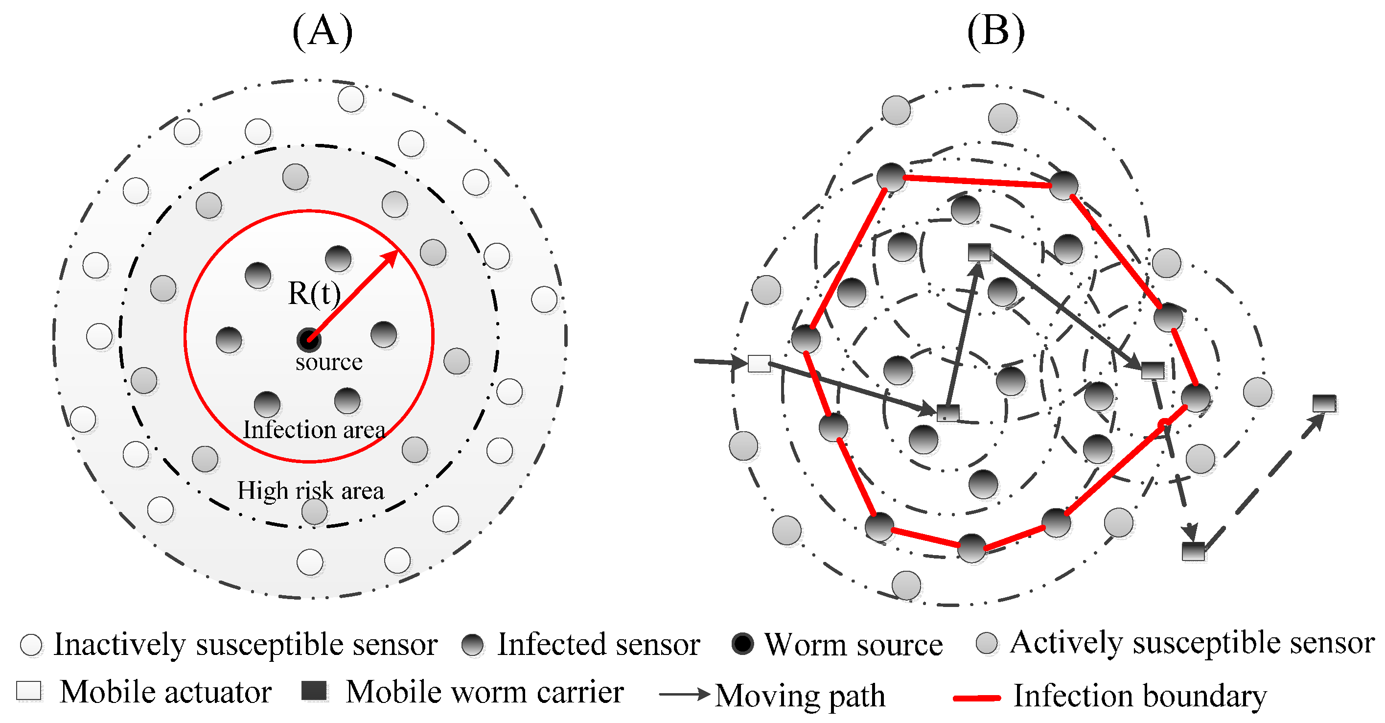 Sensors 17 00139 g001