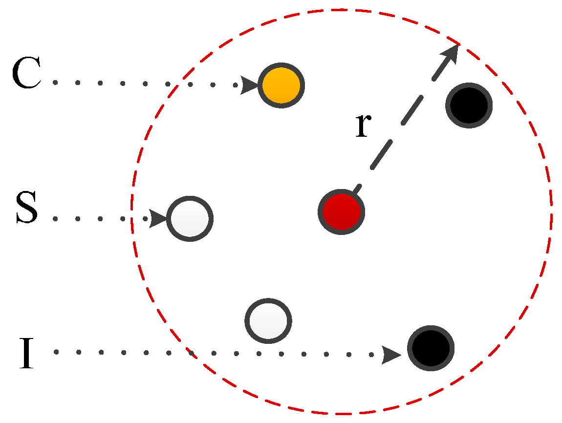 Sensors 17 00139 g003
