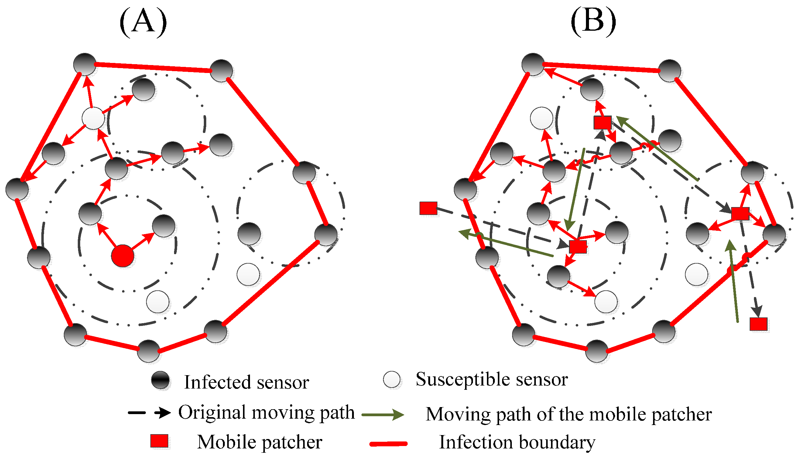 Sensors 17 00139 g004