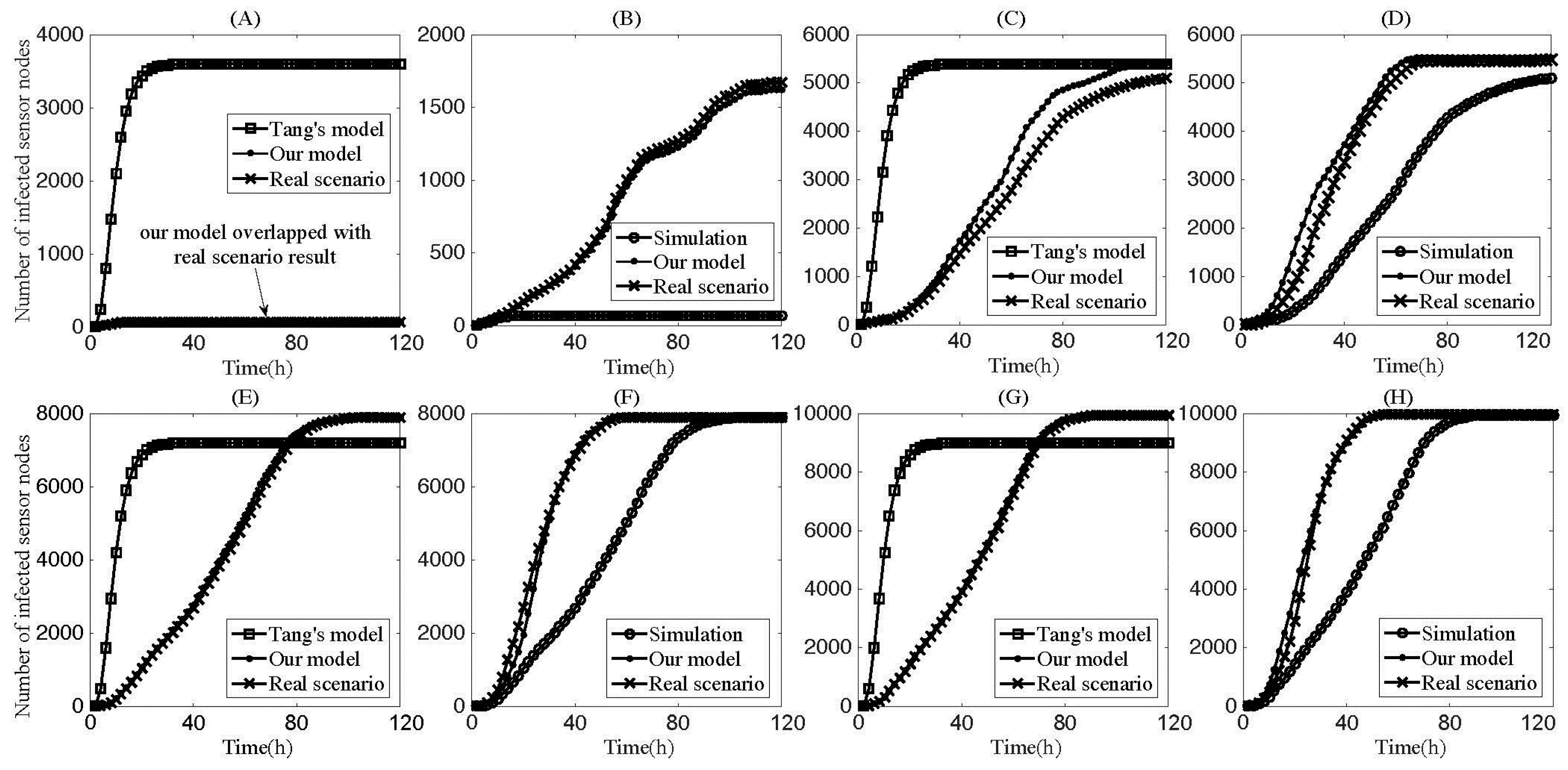 Sensors 17 00139 g006