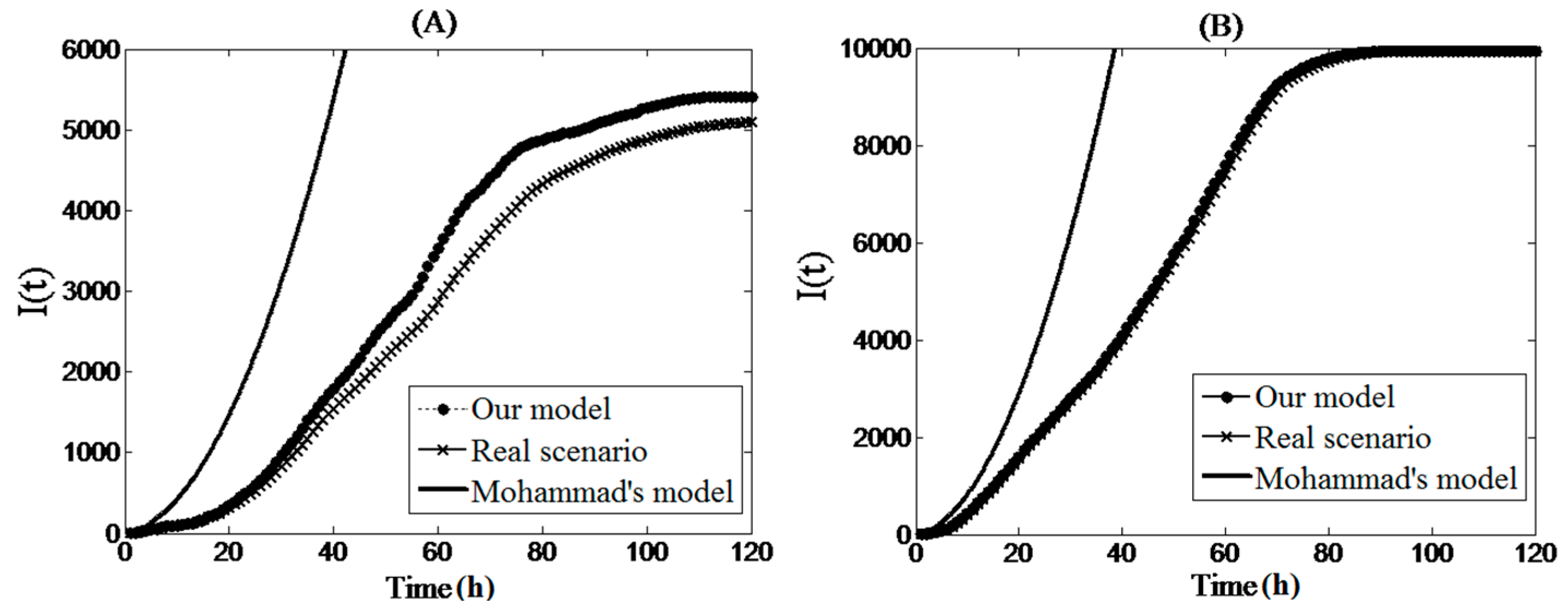 Sensors 17 00139 g007