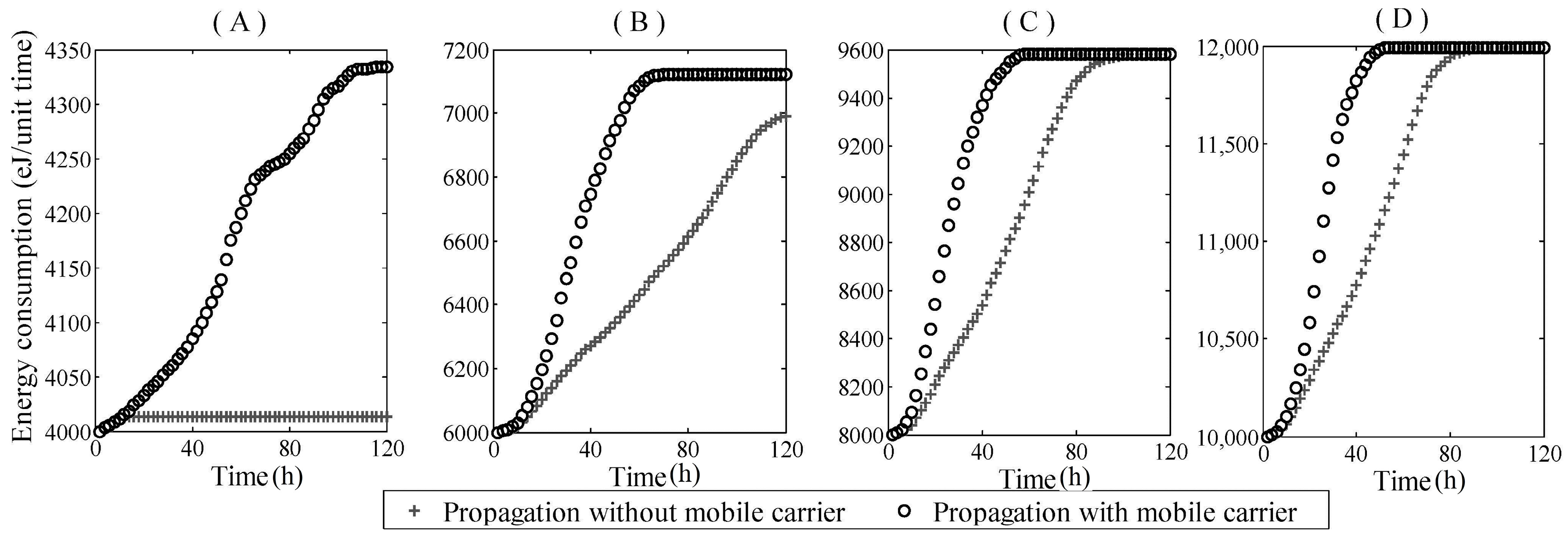 Sensors 17 00139 g008
