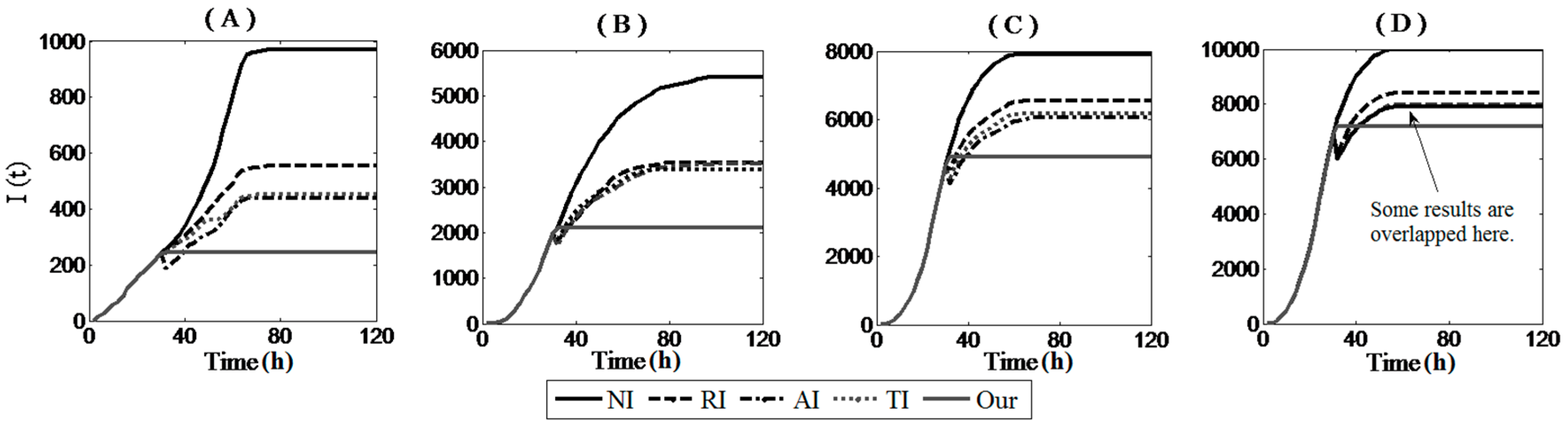 Sensors 17 00139 g009