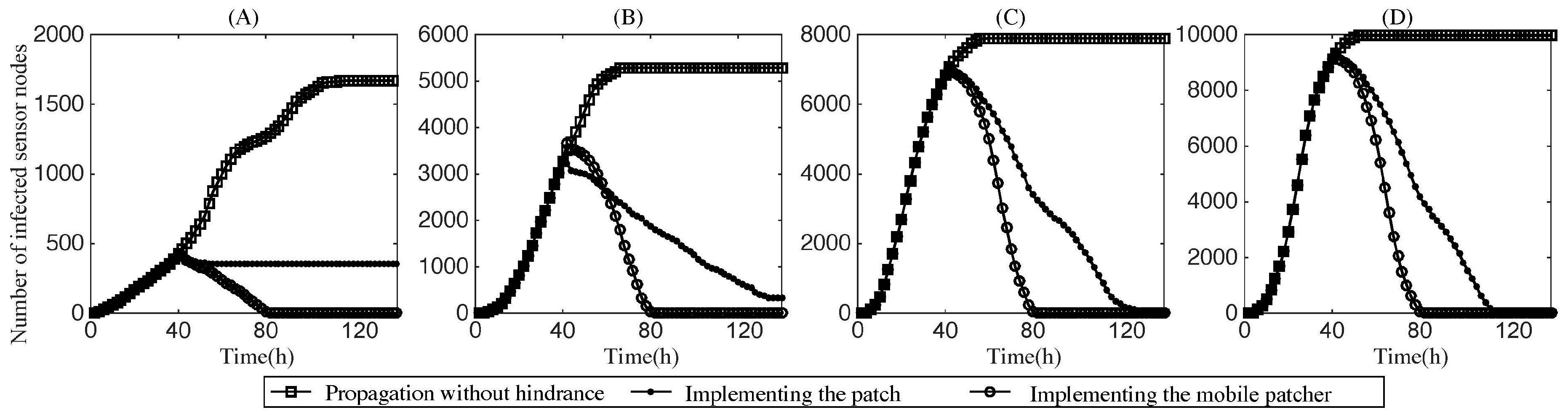Sensors 17 00139 g010