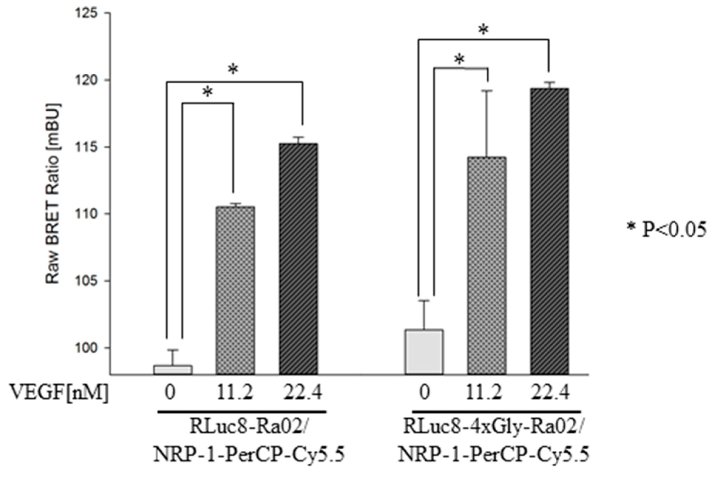 Sensors 17 00145 g004