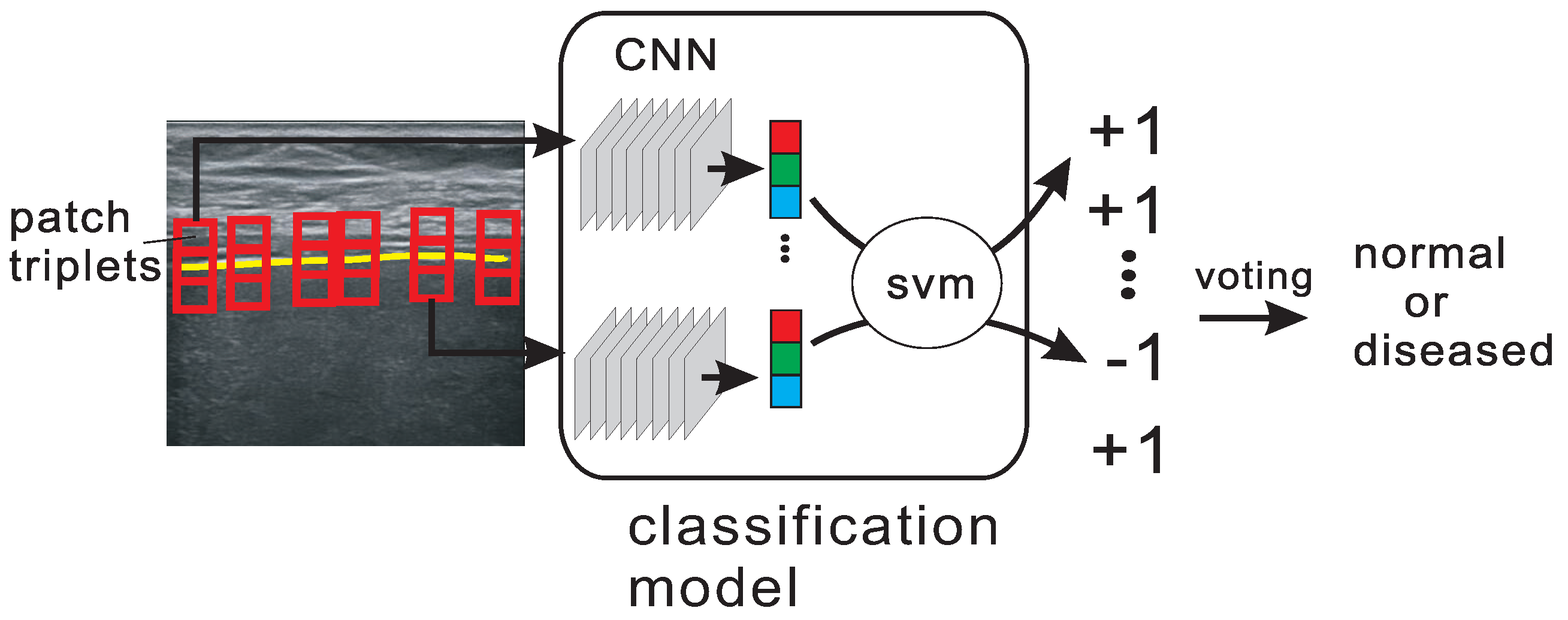 Sensors 17 00149 g005
