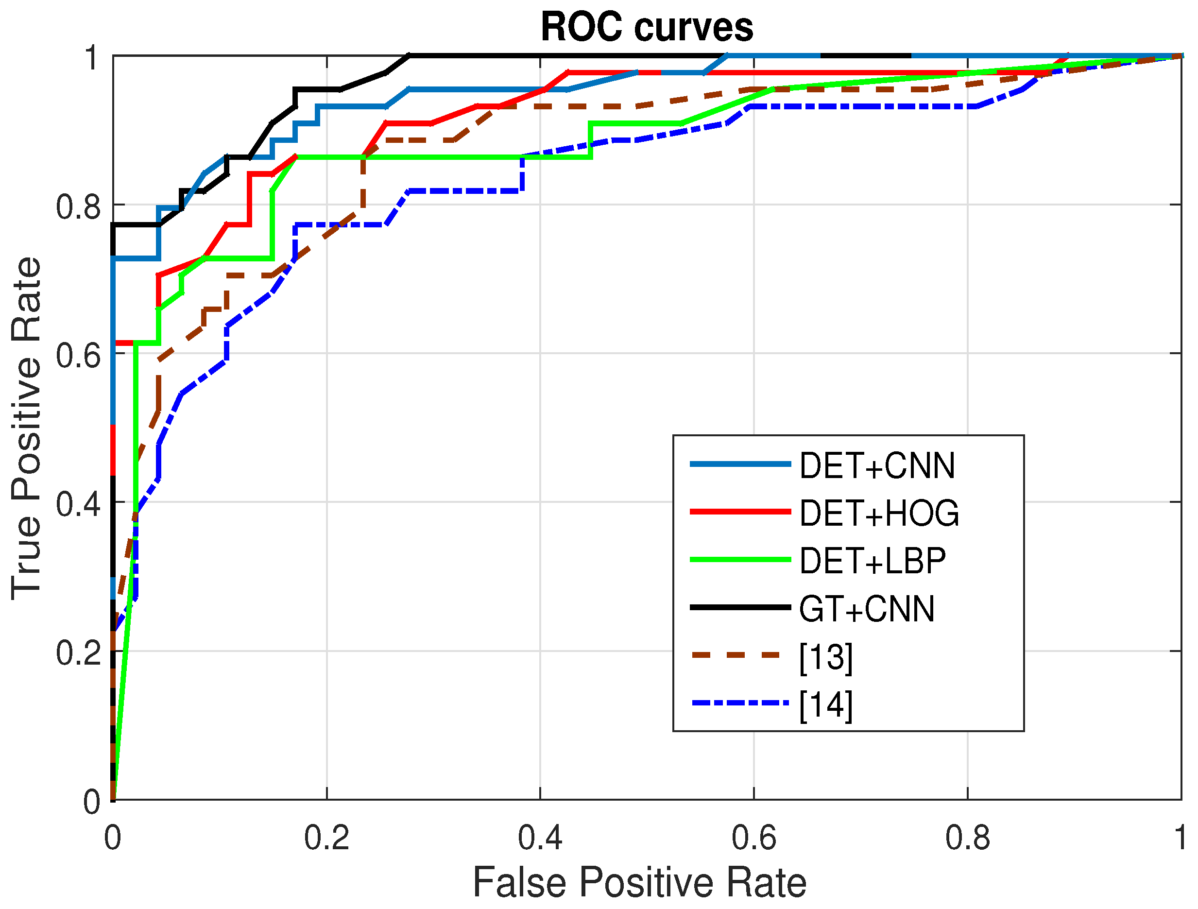 Sensors 17 00149 g009