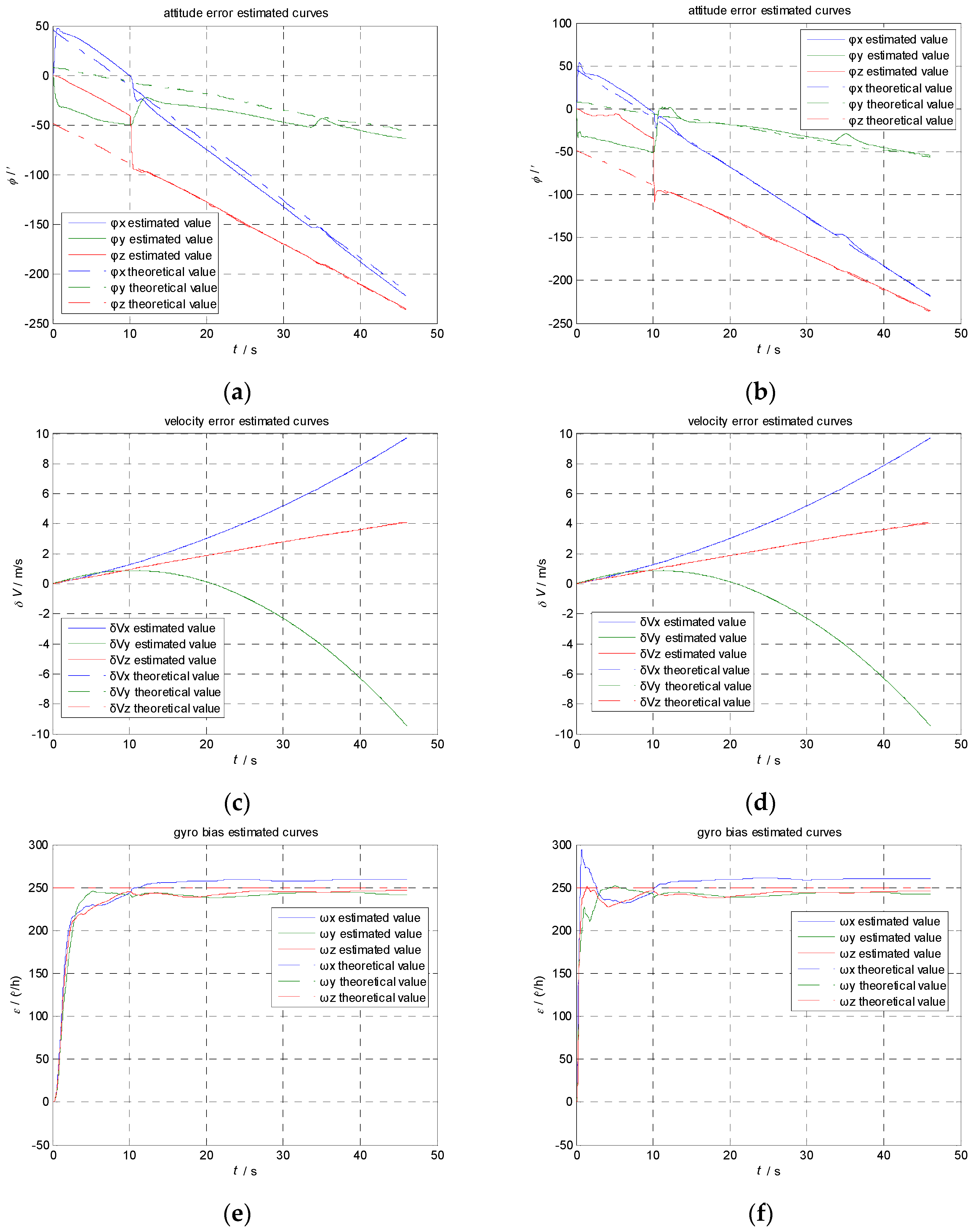 Sensors 17 00152 g004a