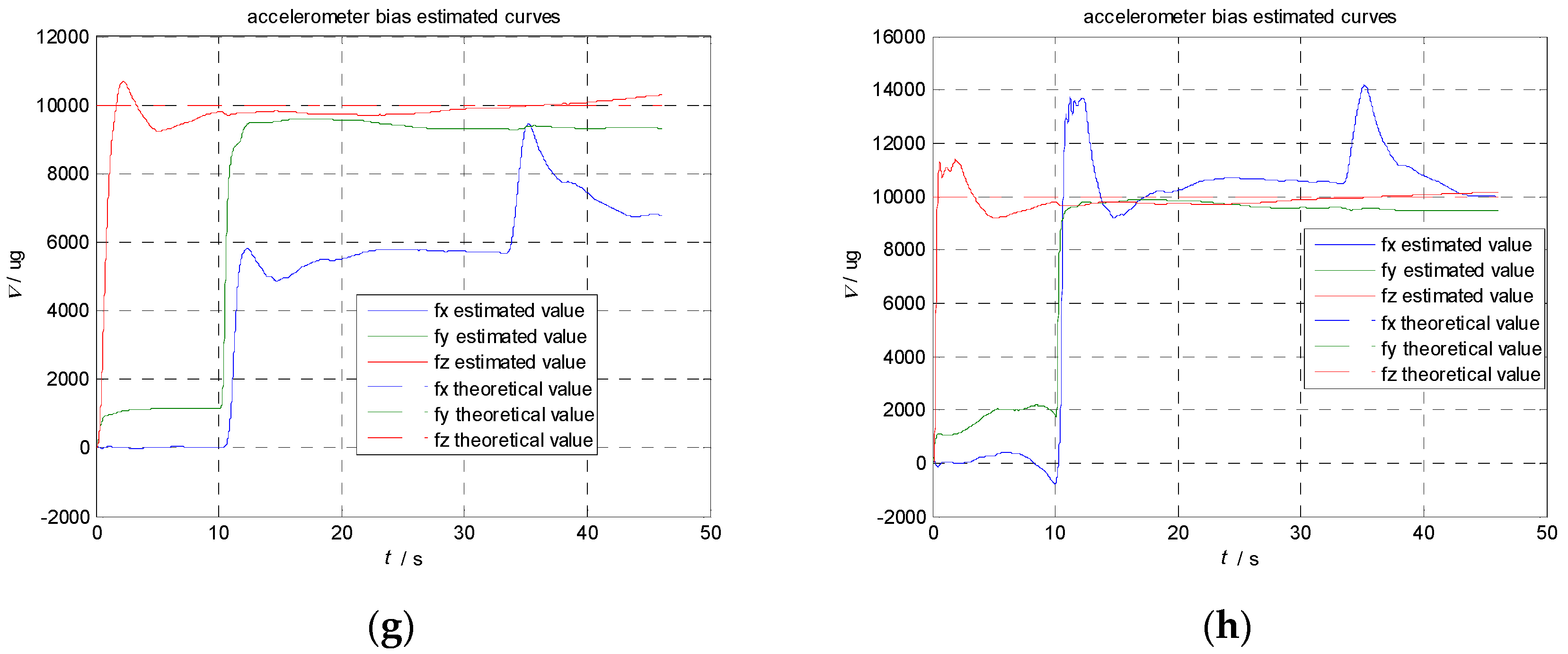 Sensors 17 00152 g004b