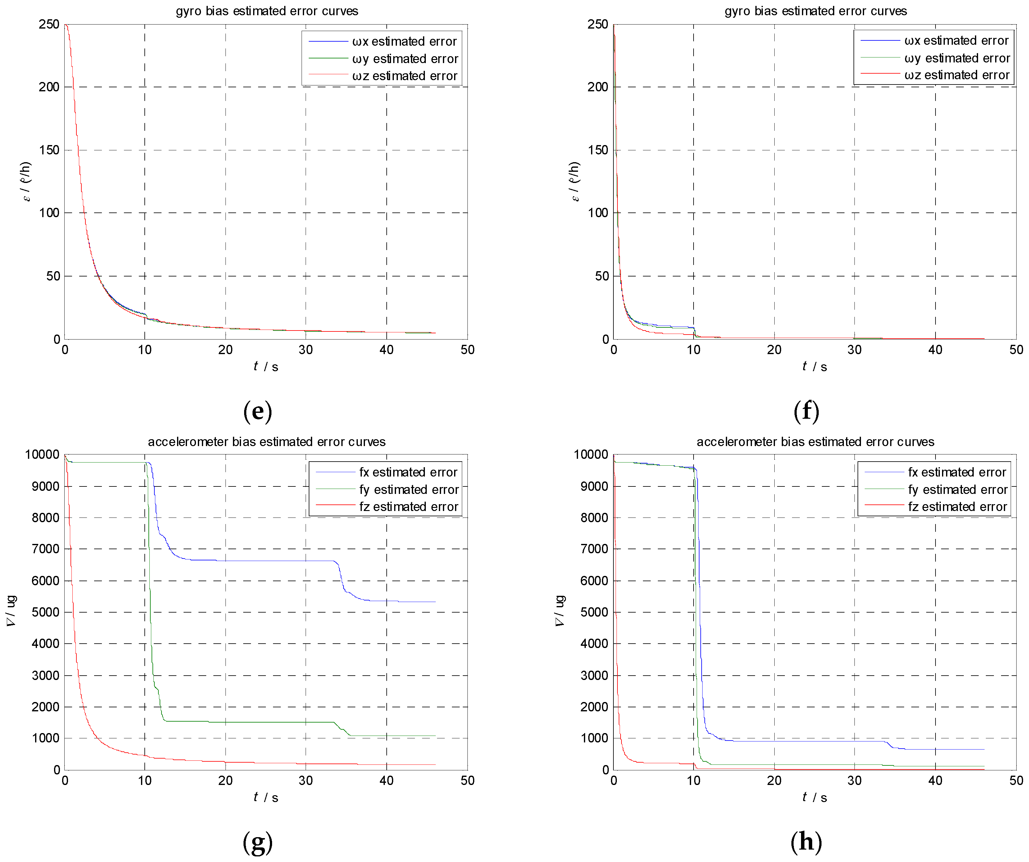 Sensors 17 00152 g005b