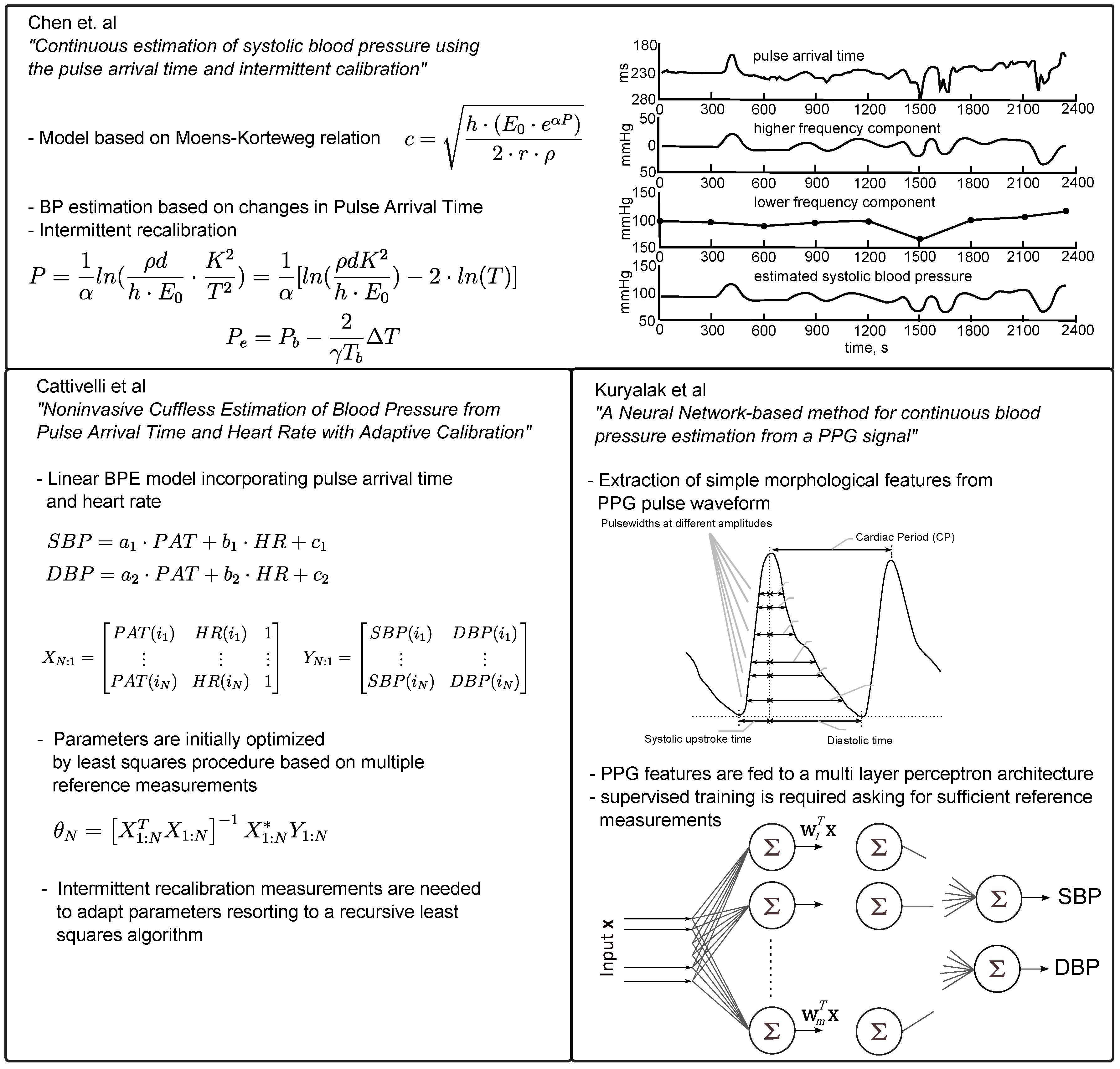Sensors 17 00158 g004