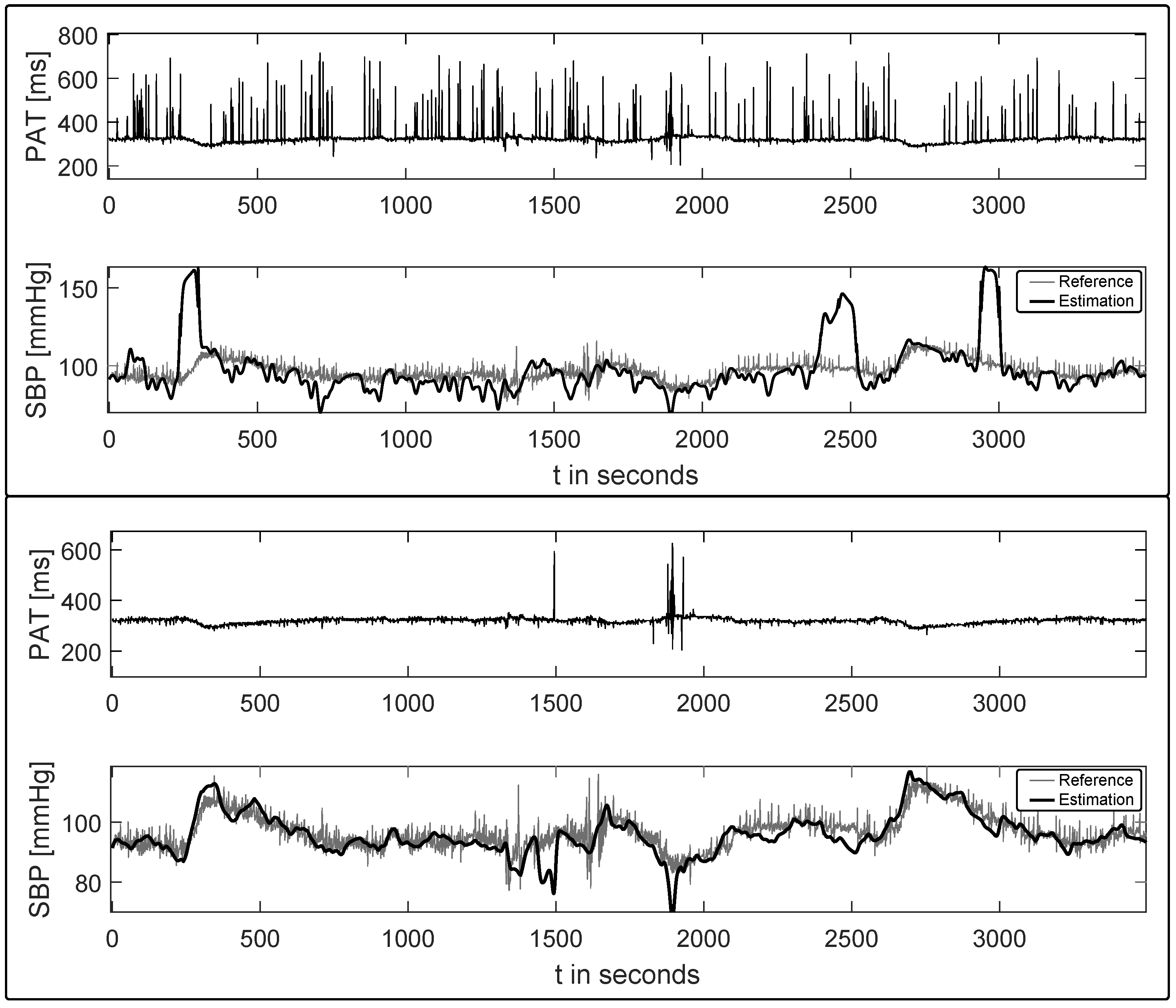 Sensors 17 00158 g005