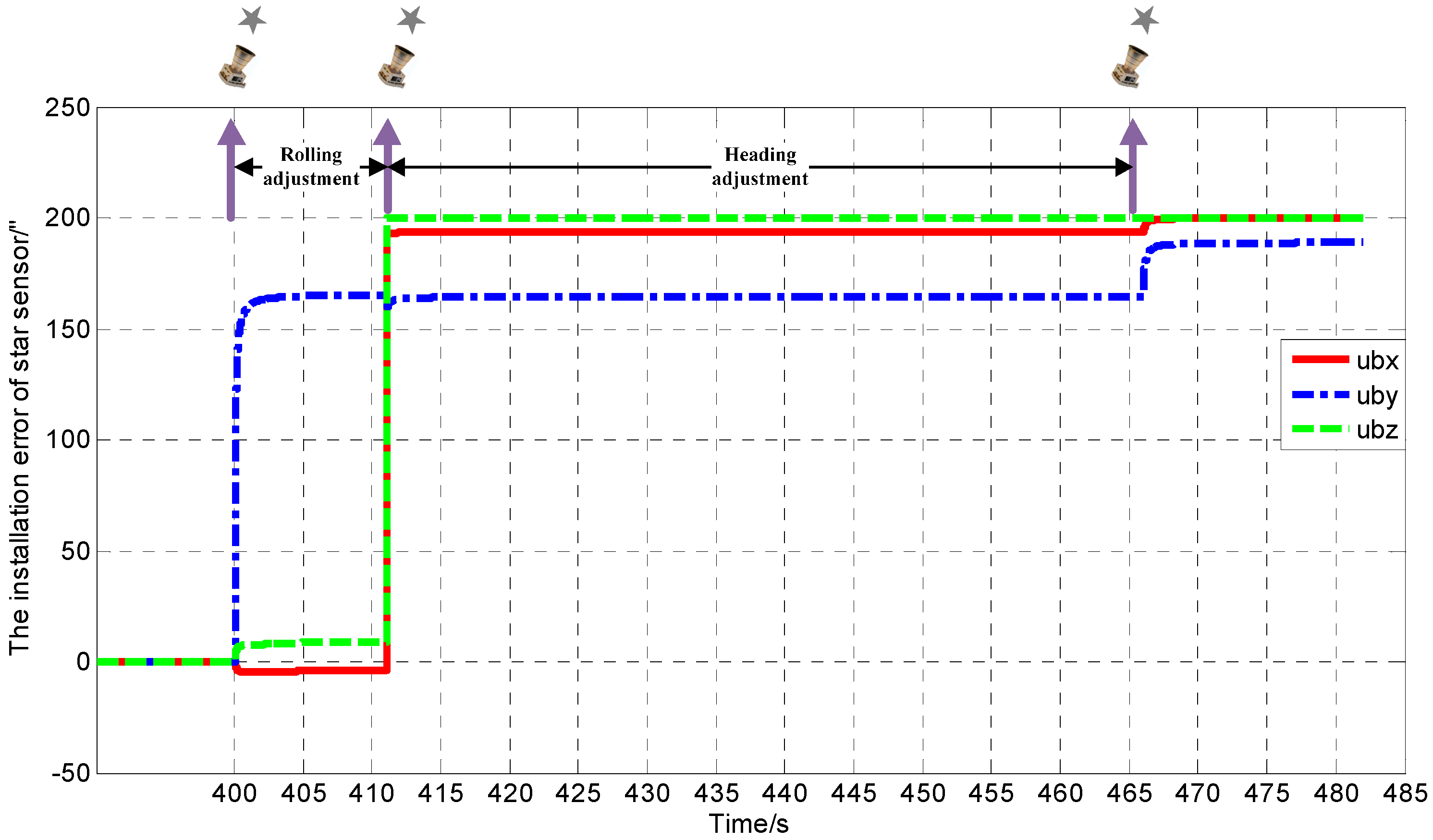 Sensors 17 00167 g003
