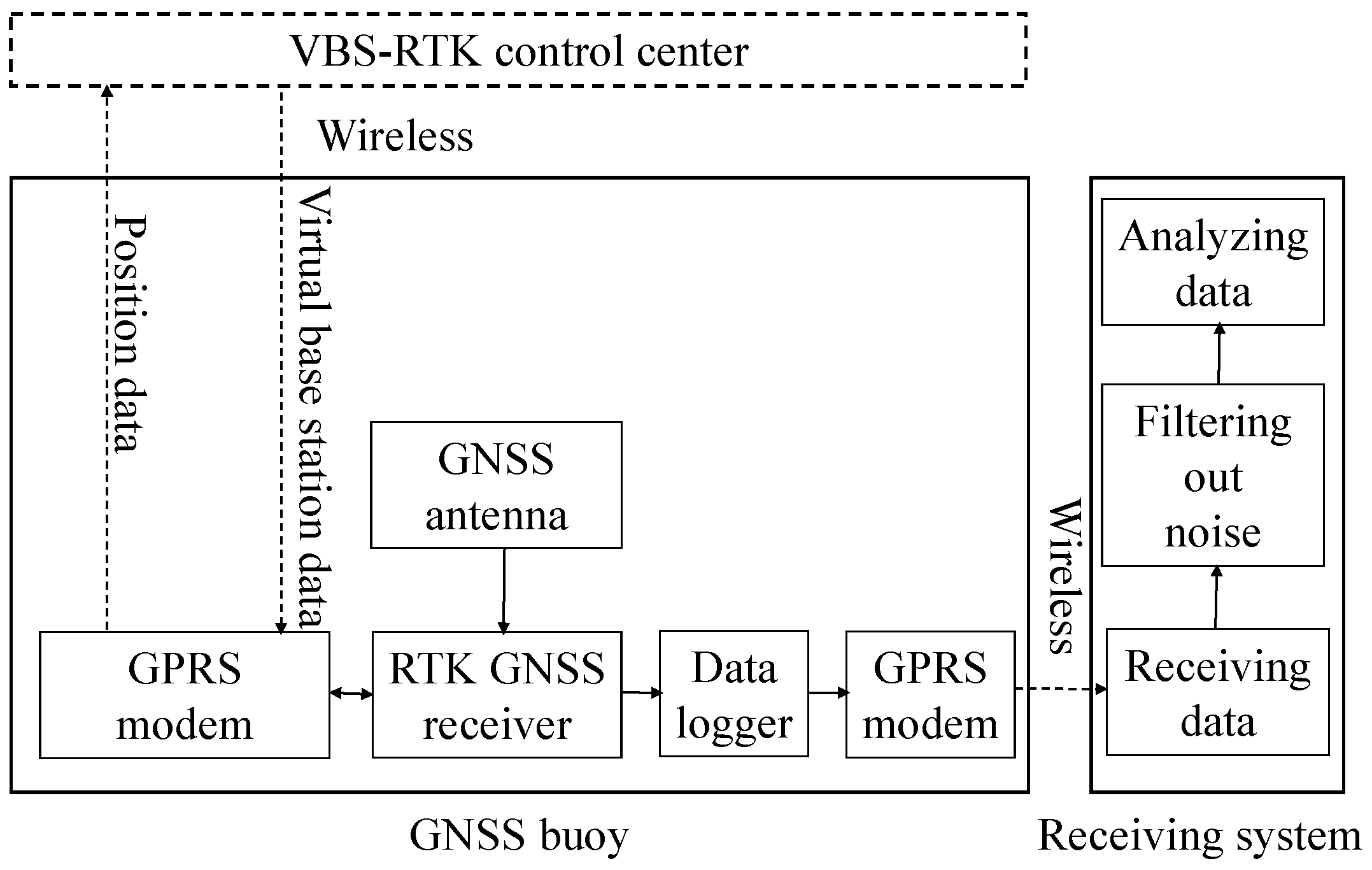 Sensors 17 00172 g001