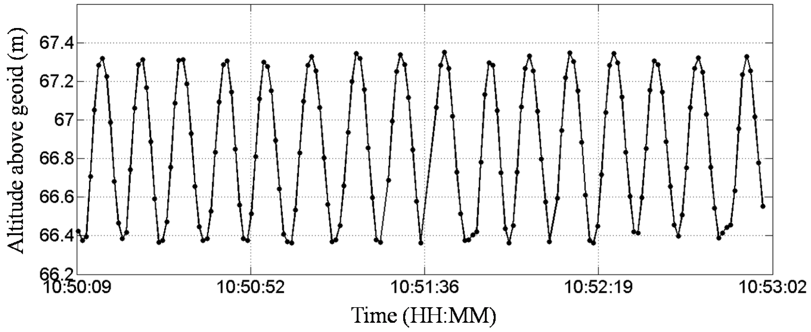 Sensors 17 00172 g003