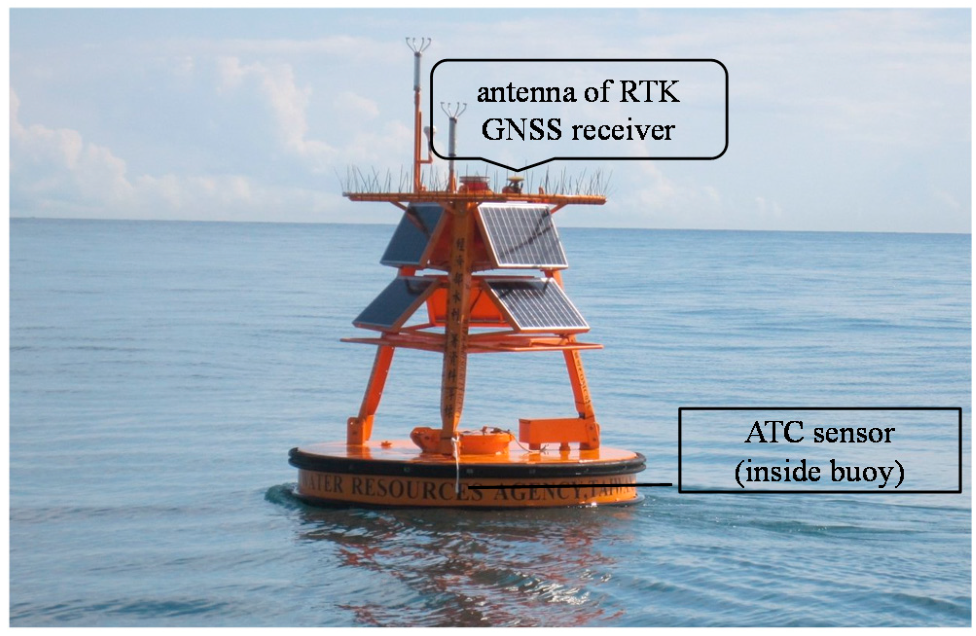 Sensors 17 00172 g004