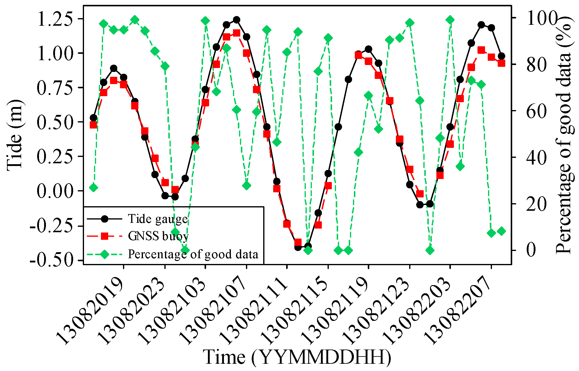 Sensors 17 00172 g006